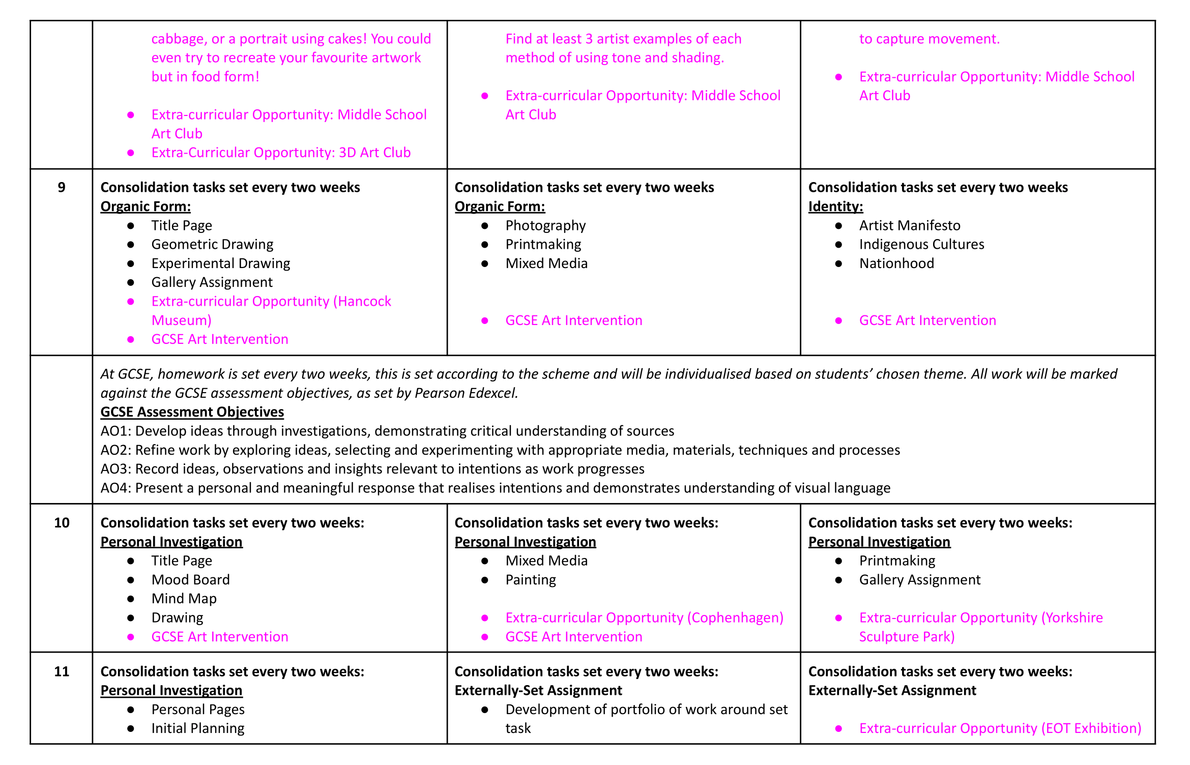  Art Homework overview