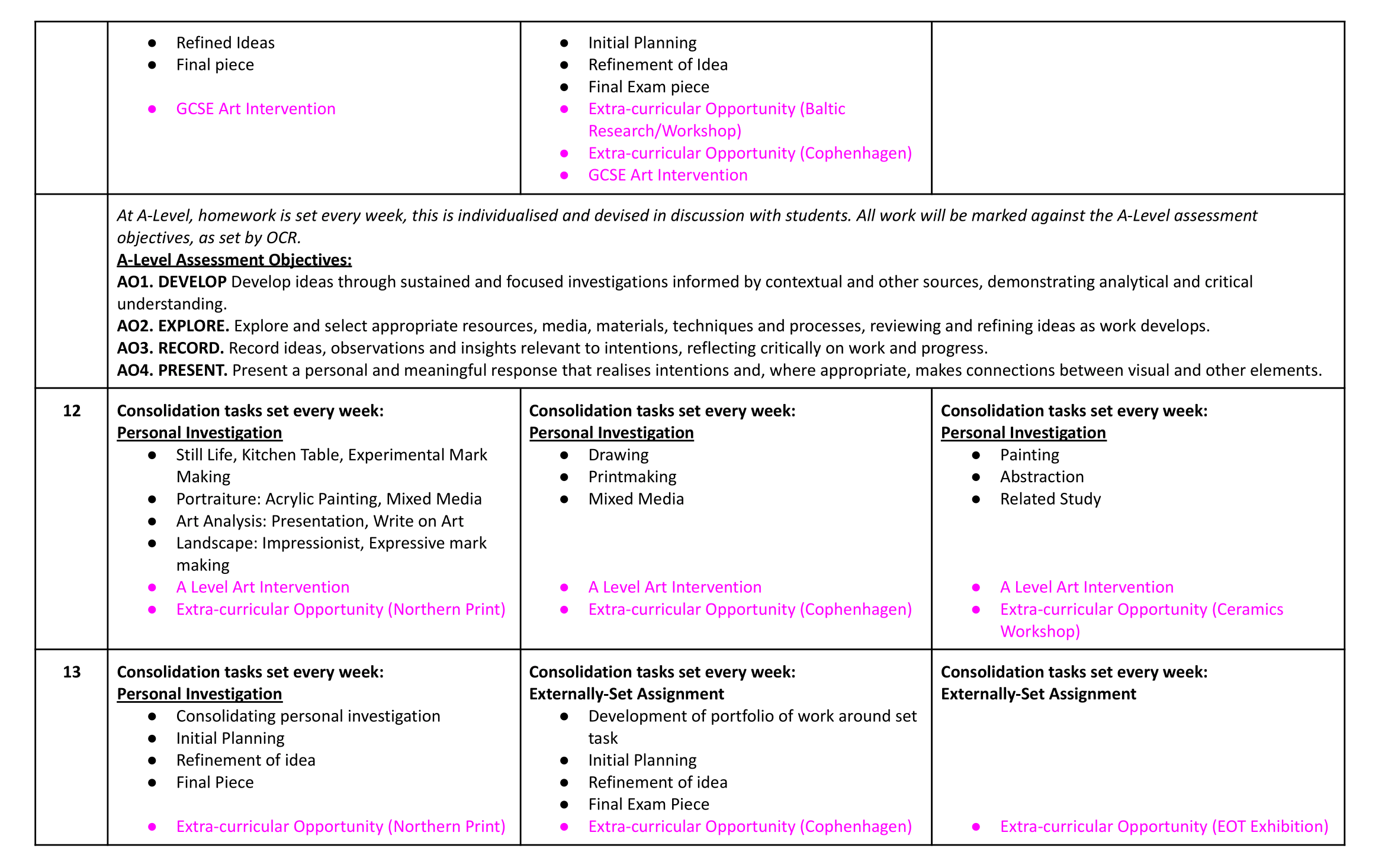  Art Homework overview