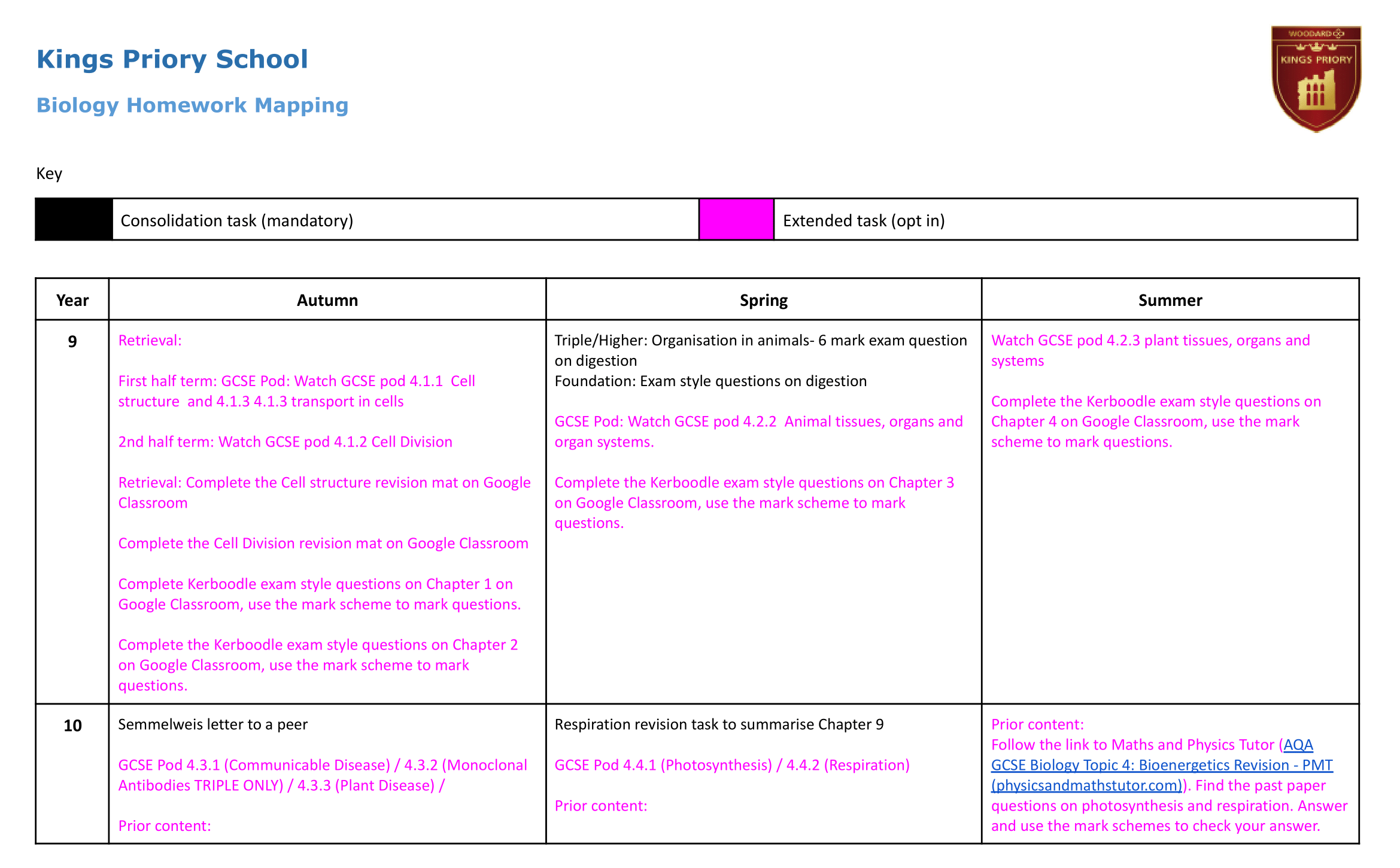  Biology Homework overview