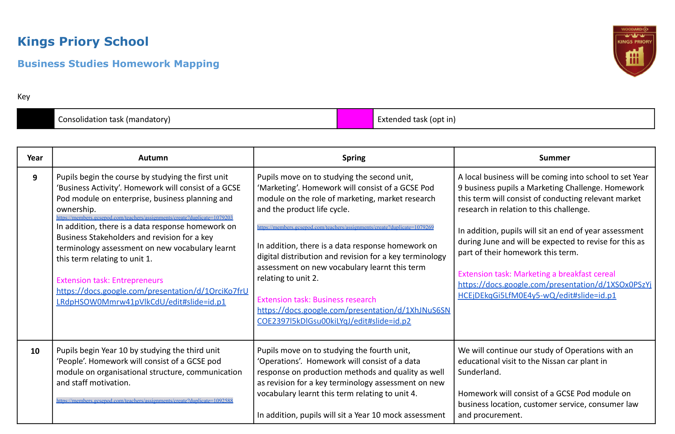  Business Studies Homework overview