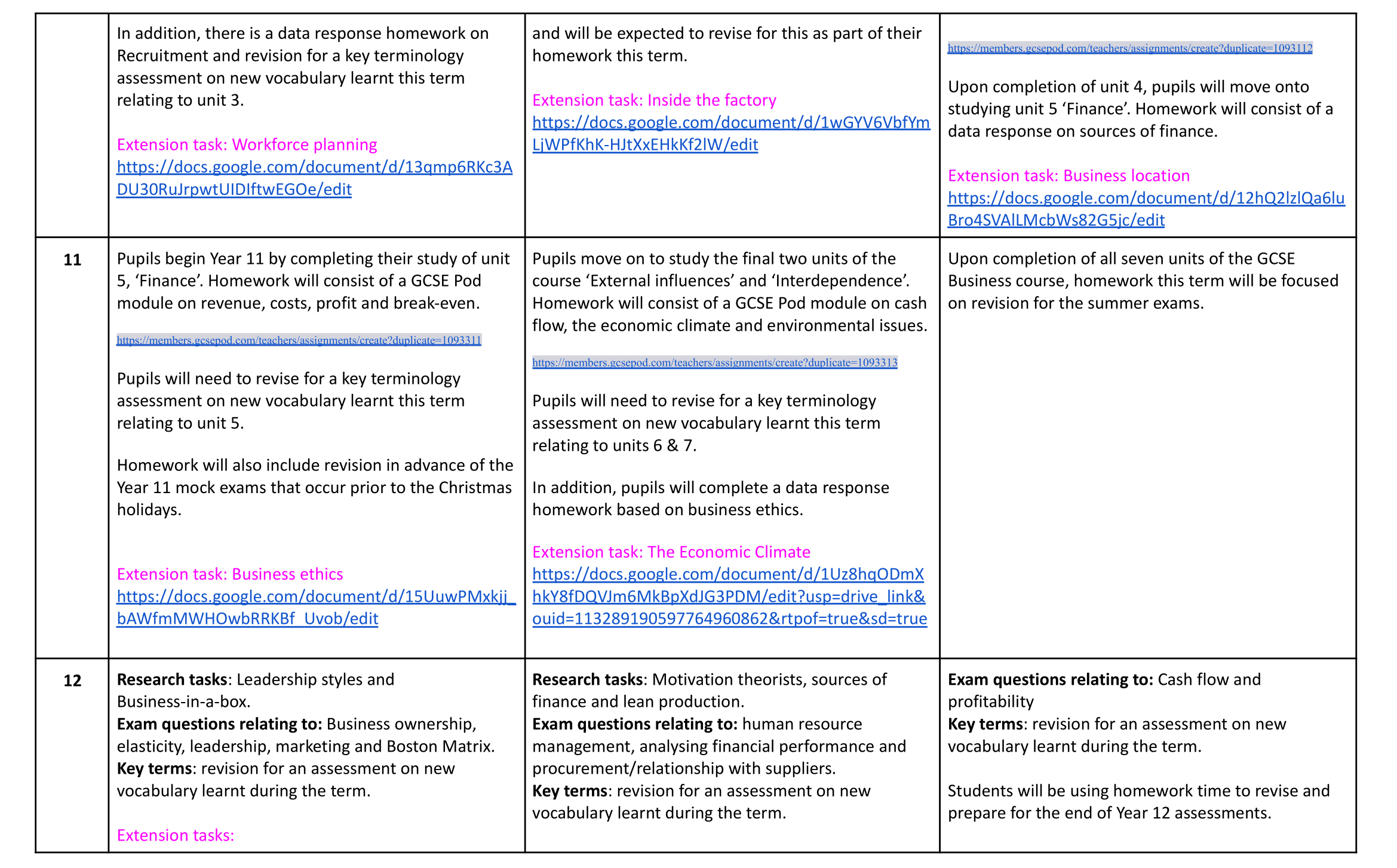  Business Studies Homework overview