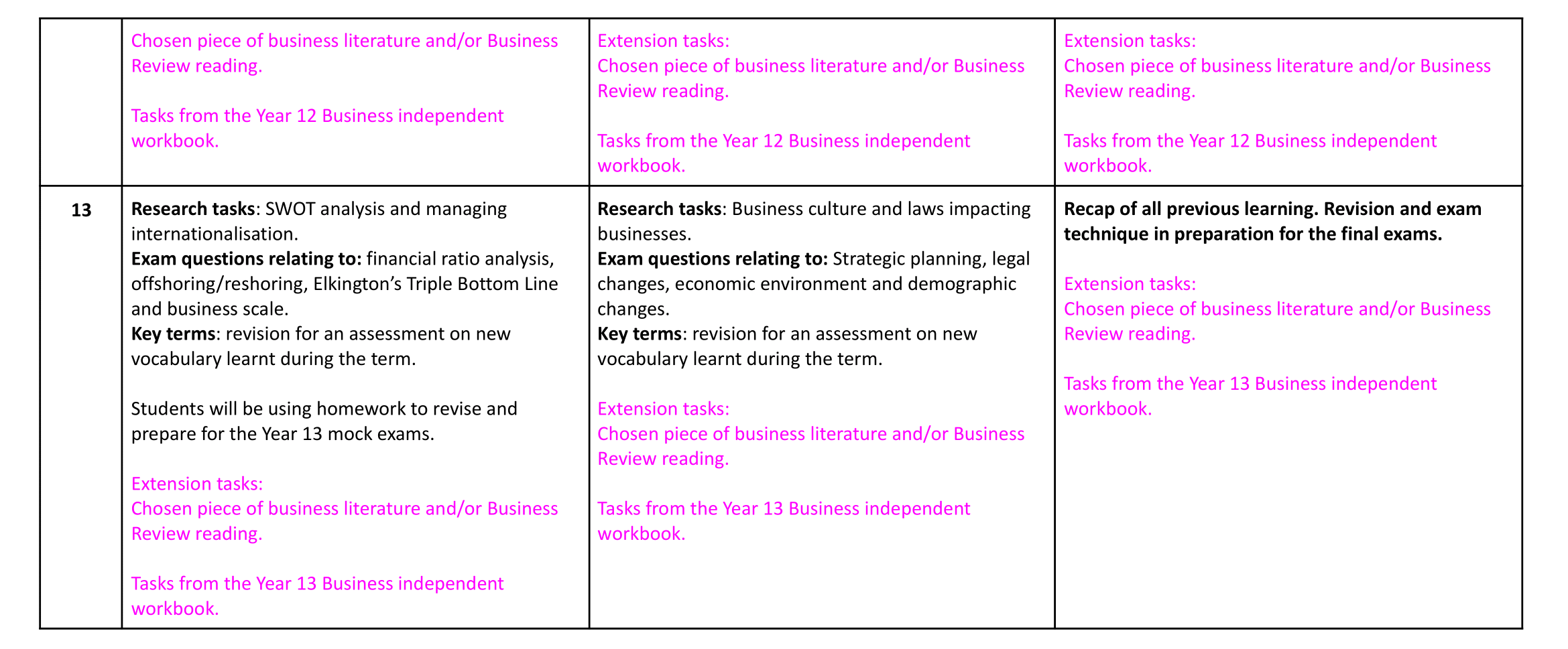  Business Studies Homework overview