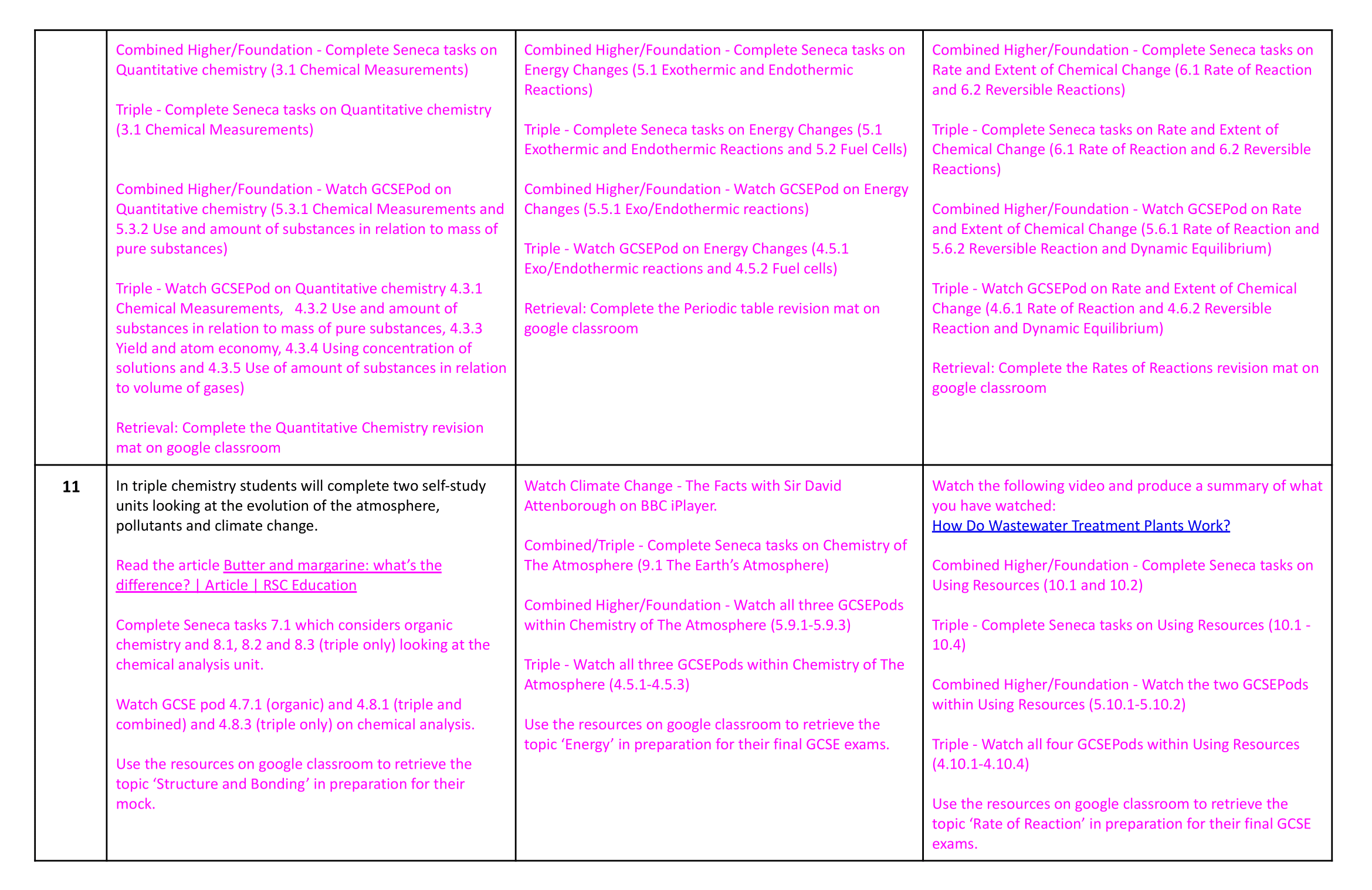  Chemistry Homework overview