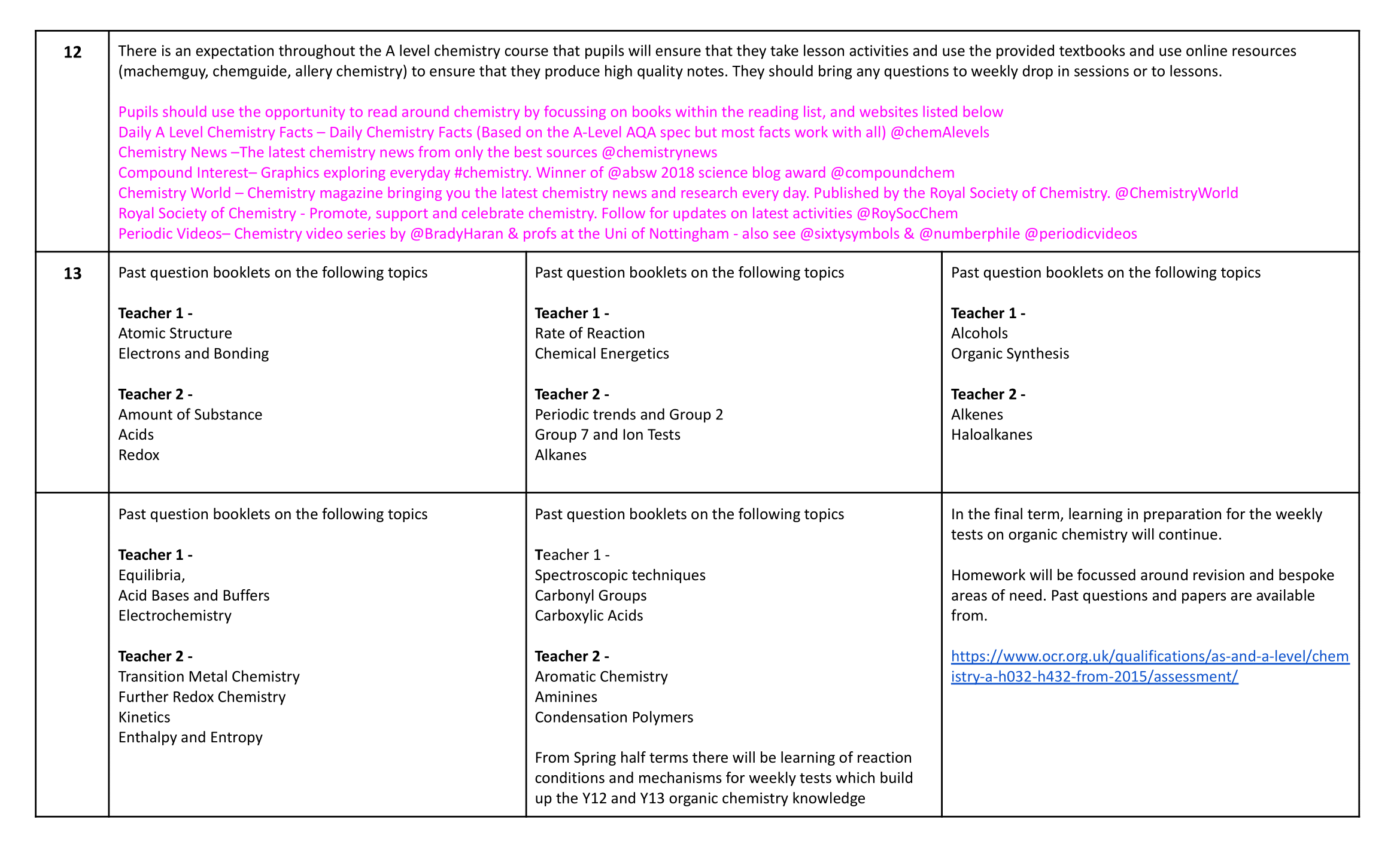  Chemistry Homework overview