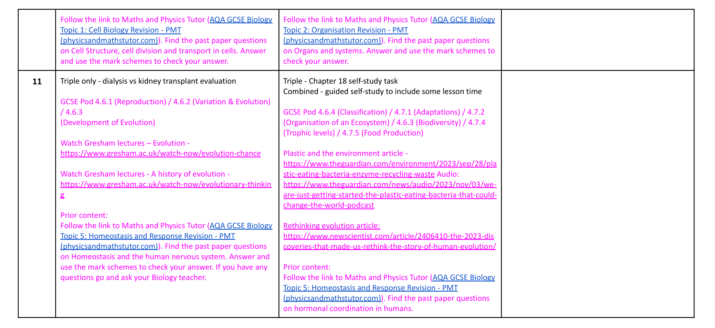  Combined Biology Homework overview