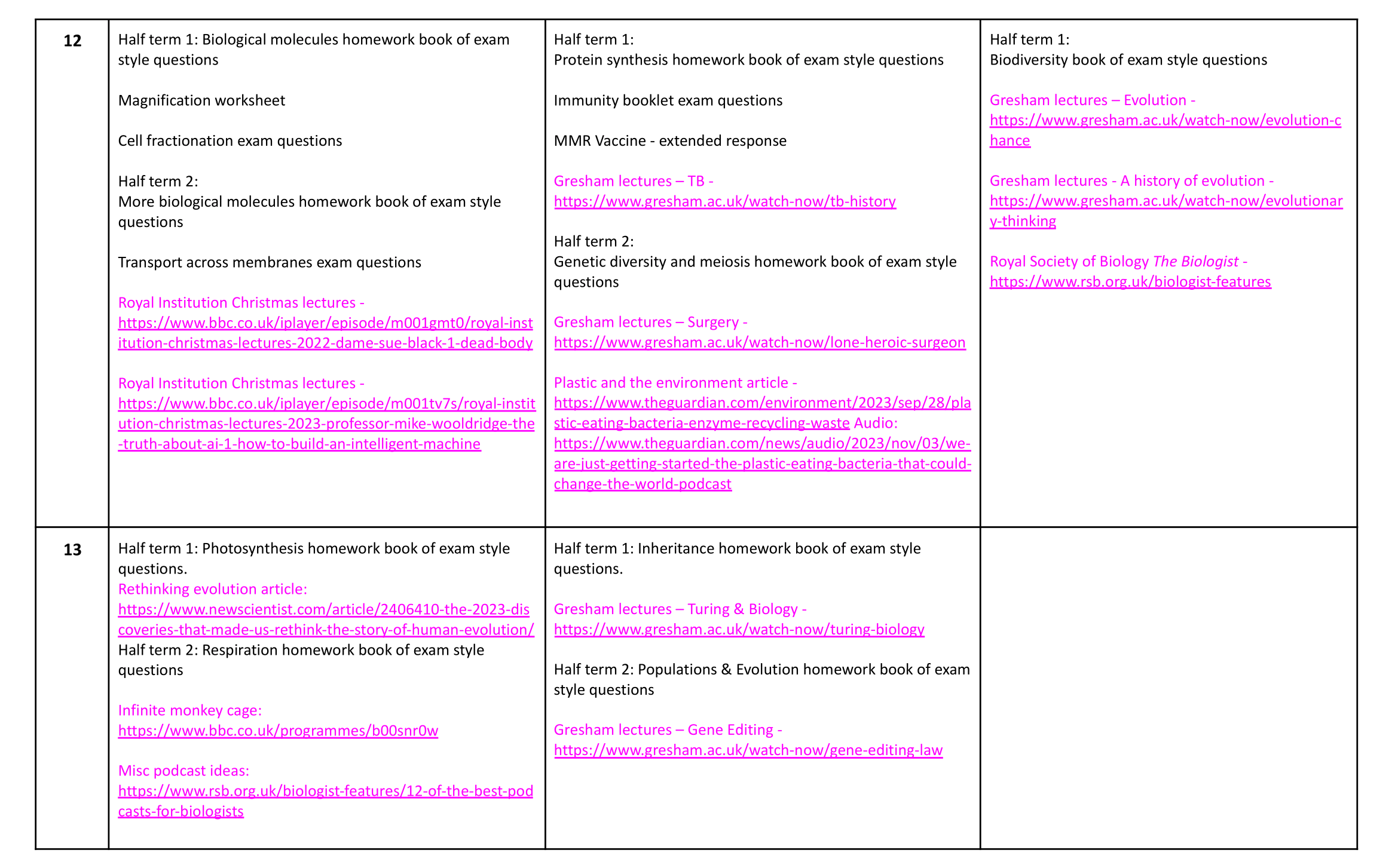  Combined Biology Homework overview