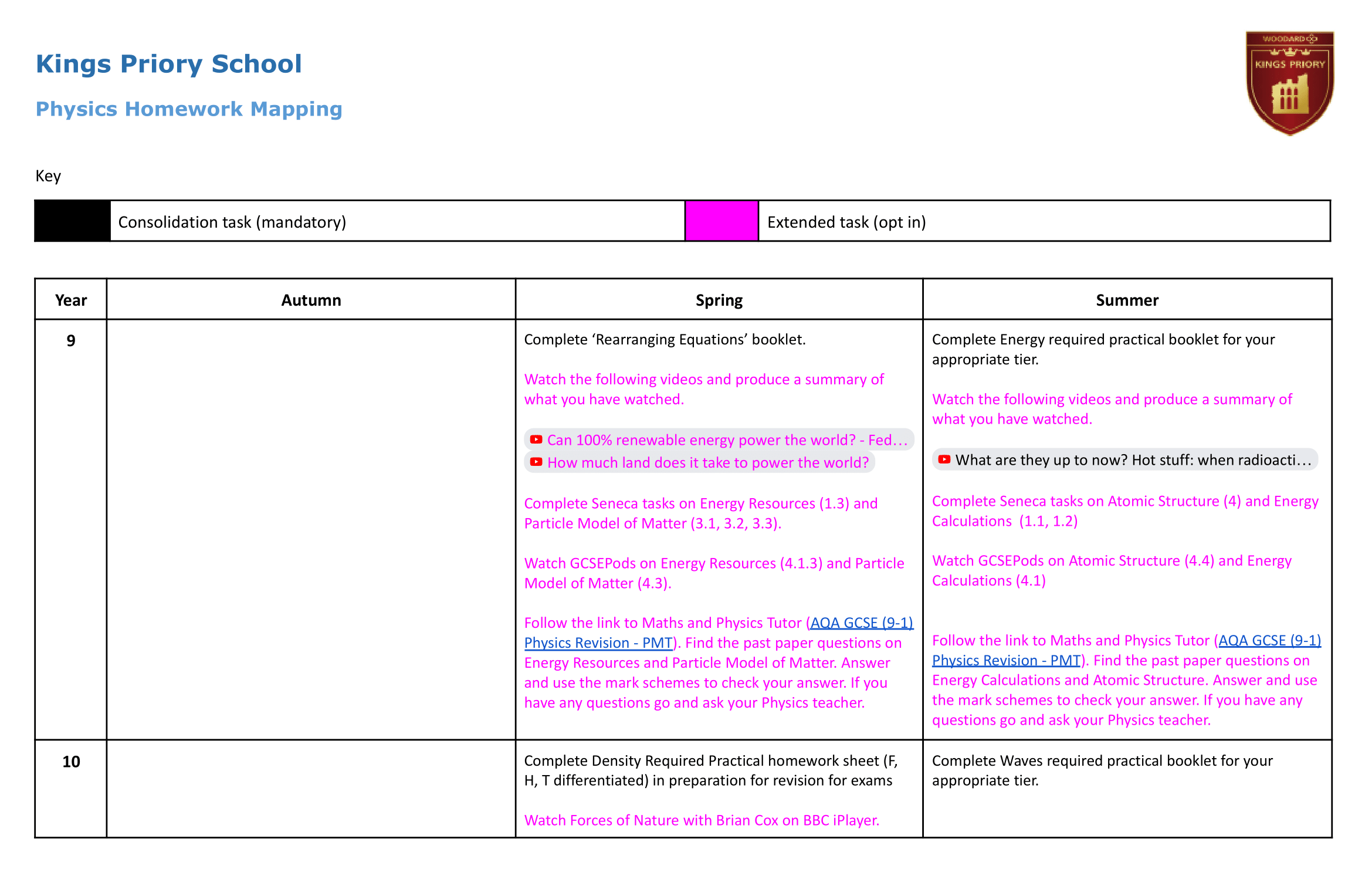  Combined Physics Homework overview