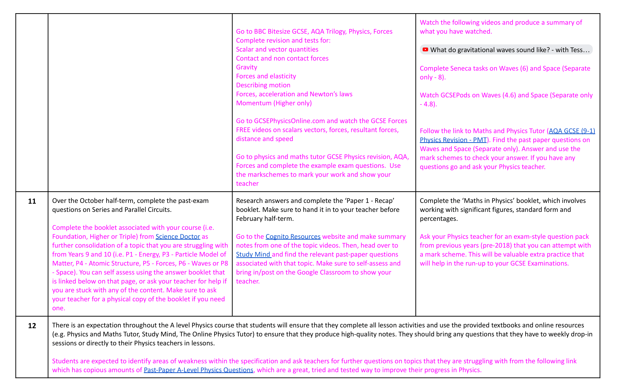  Combined Physics Homework overview