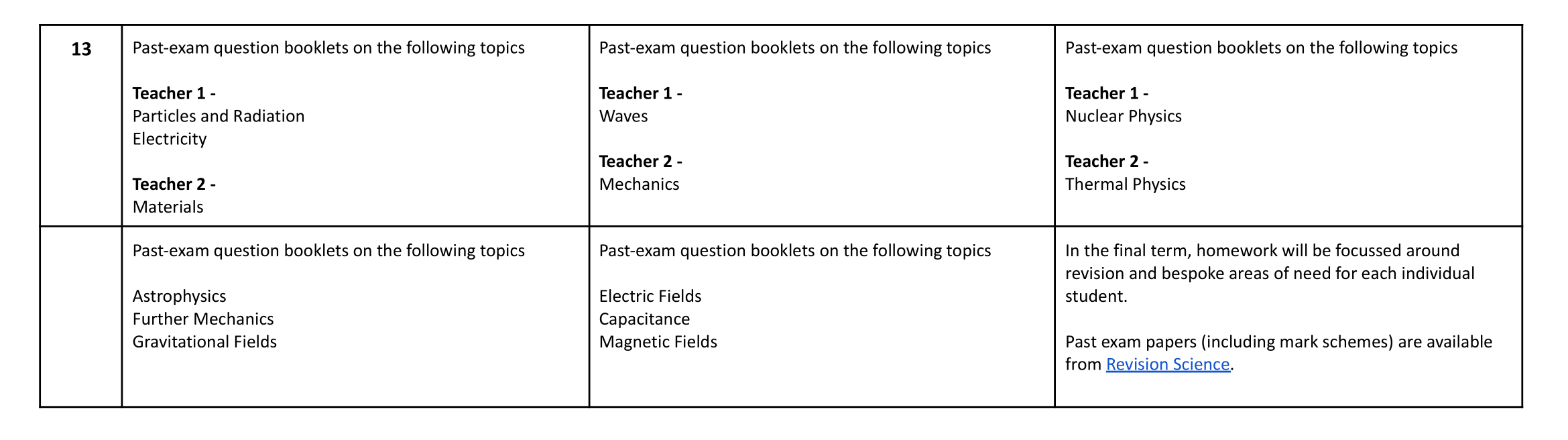  Combined Physics Homework overview