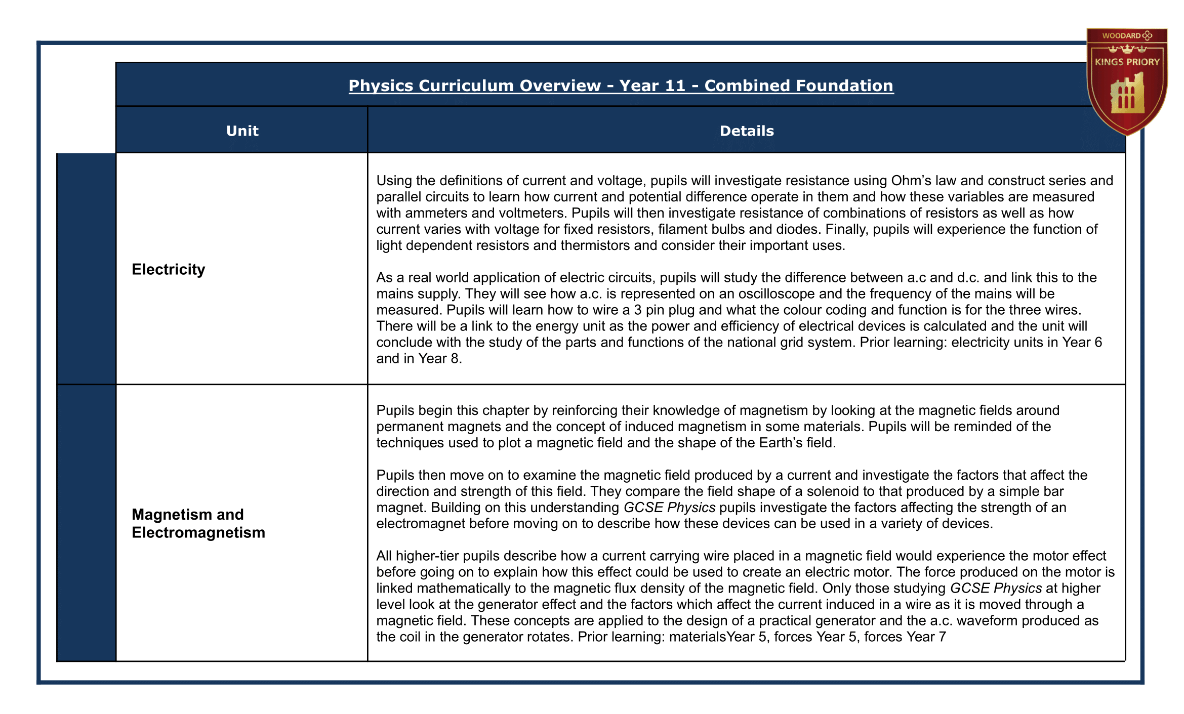 11 Year Group Journey Teacher A