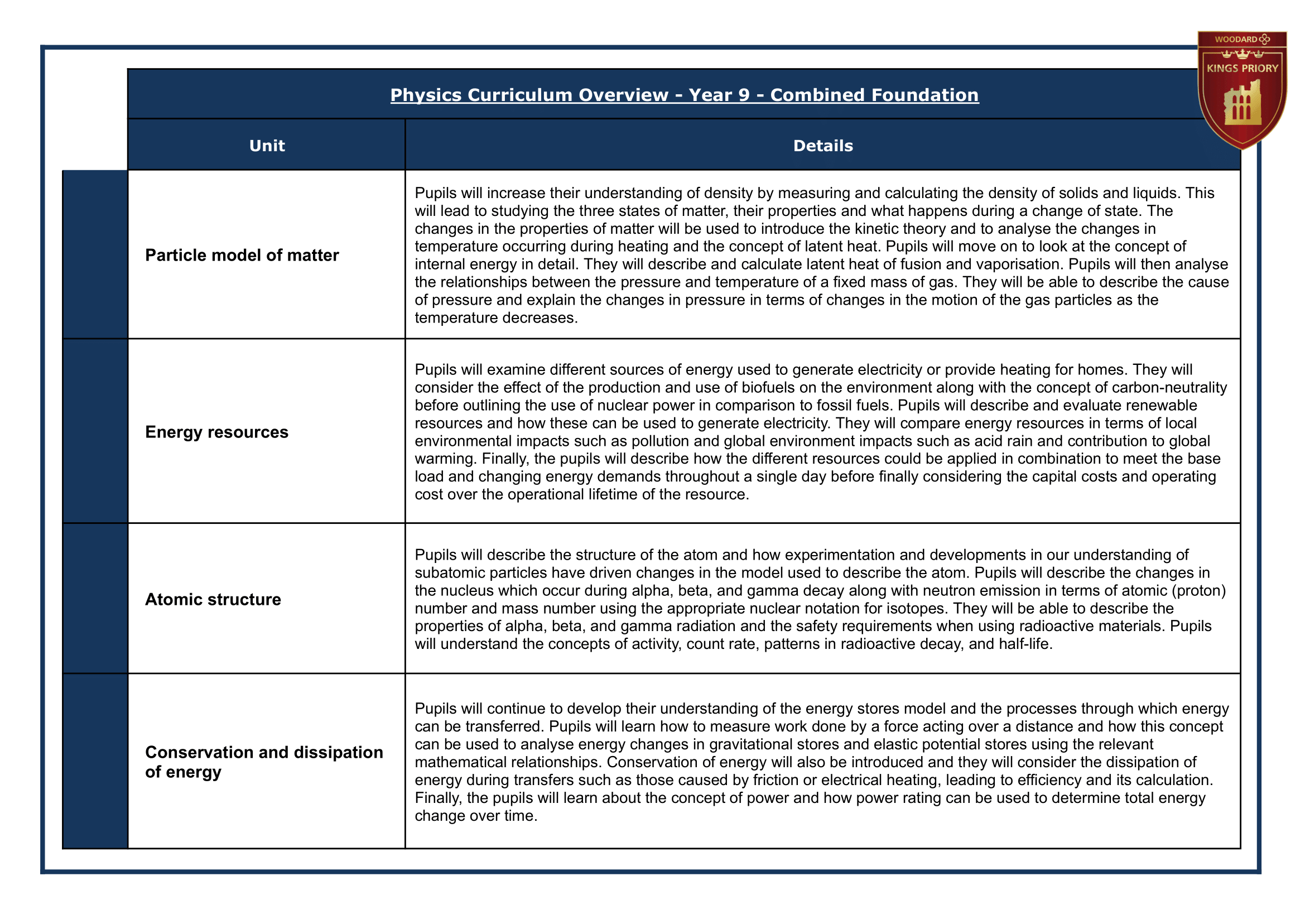 9 Year Group Journey Teacher A