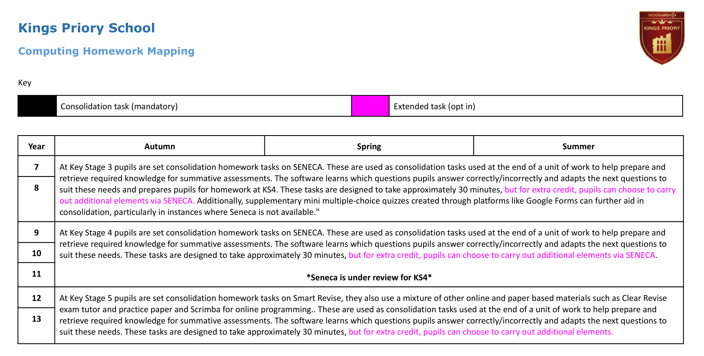  Computing Homework overview