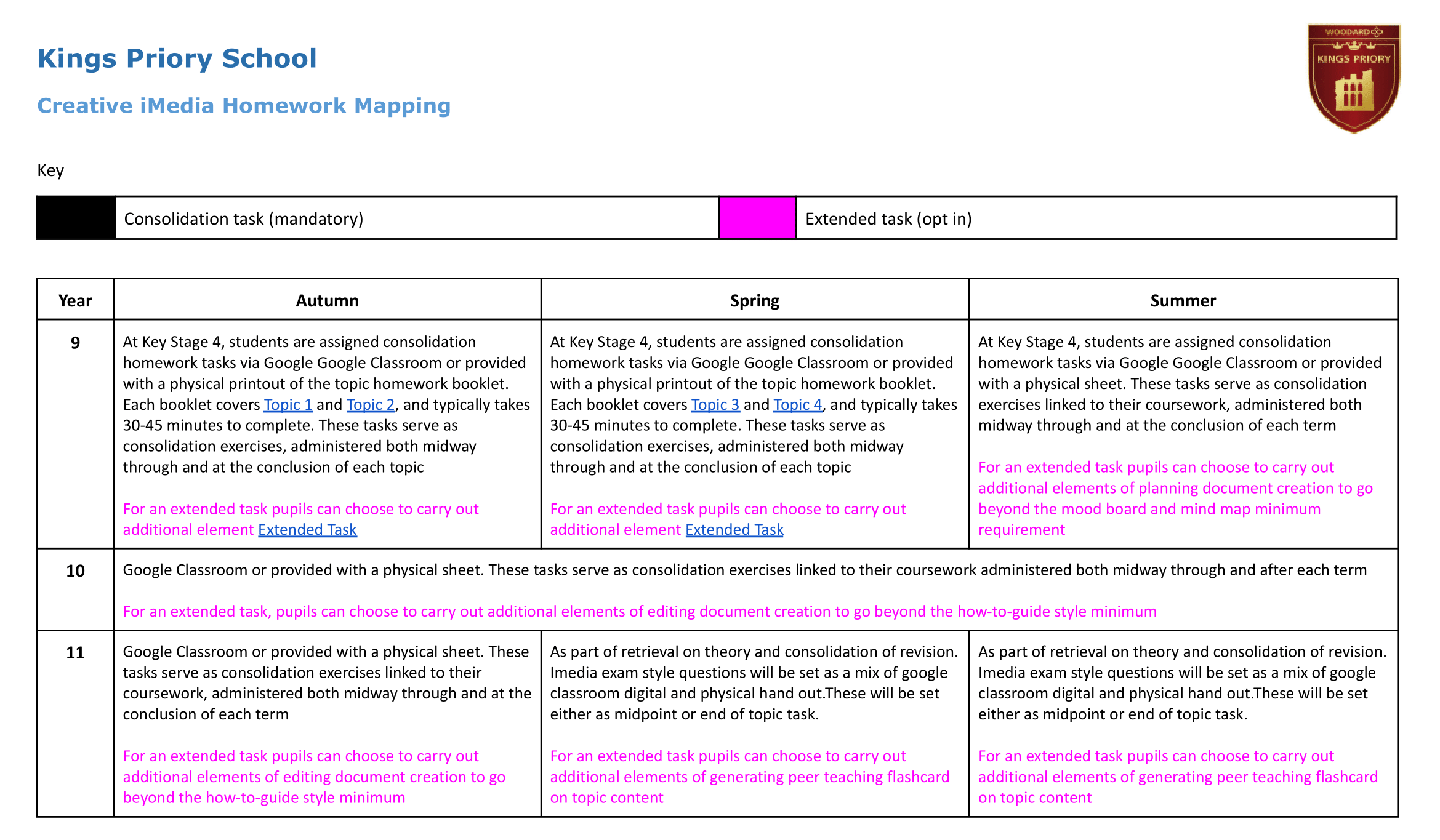  Creative iMedia Homework overview