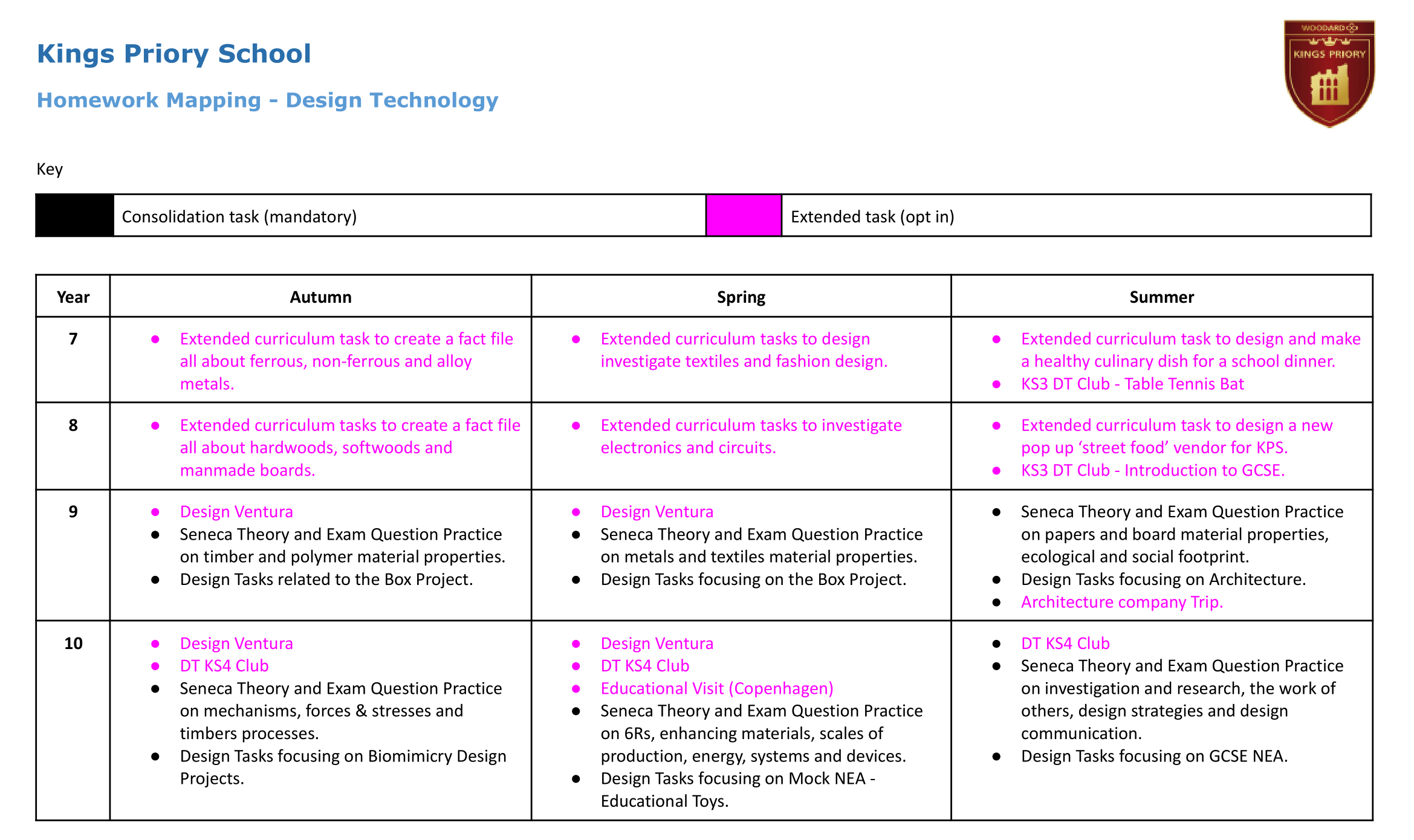  Design Technology Homework overview