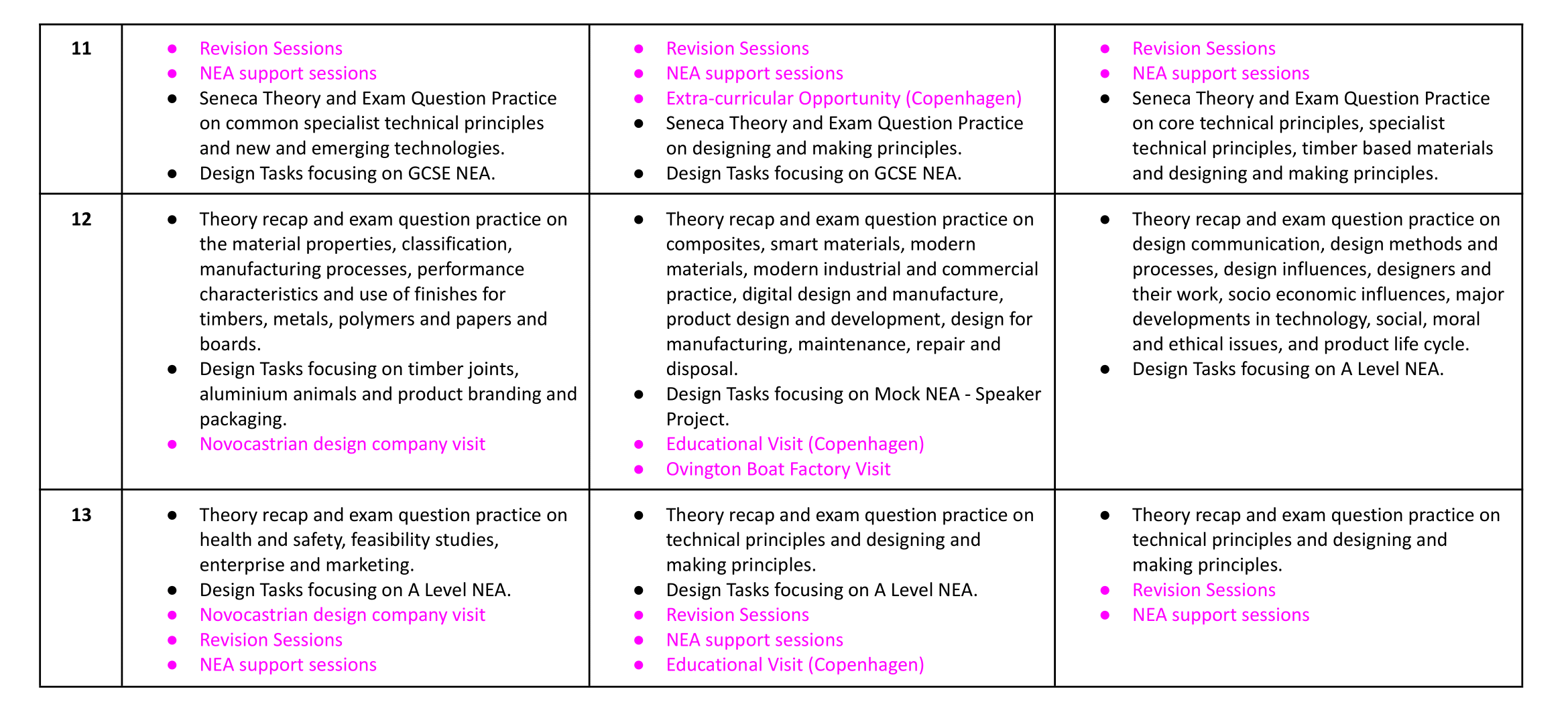  Design Technology Homework overview