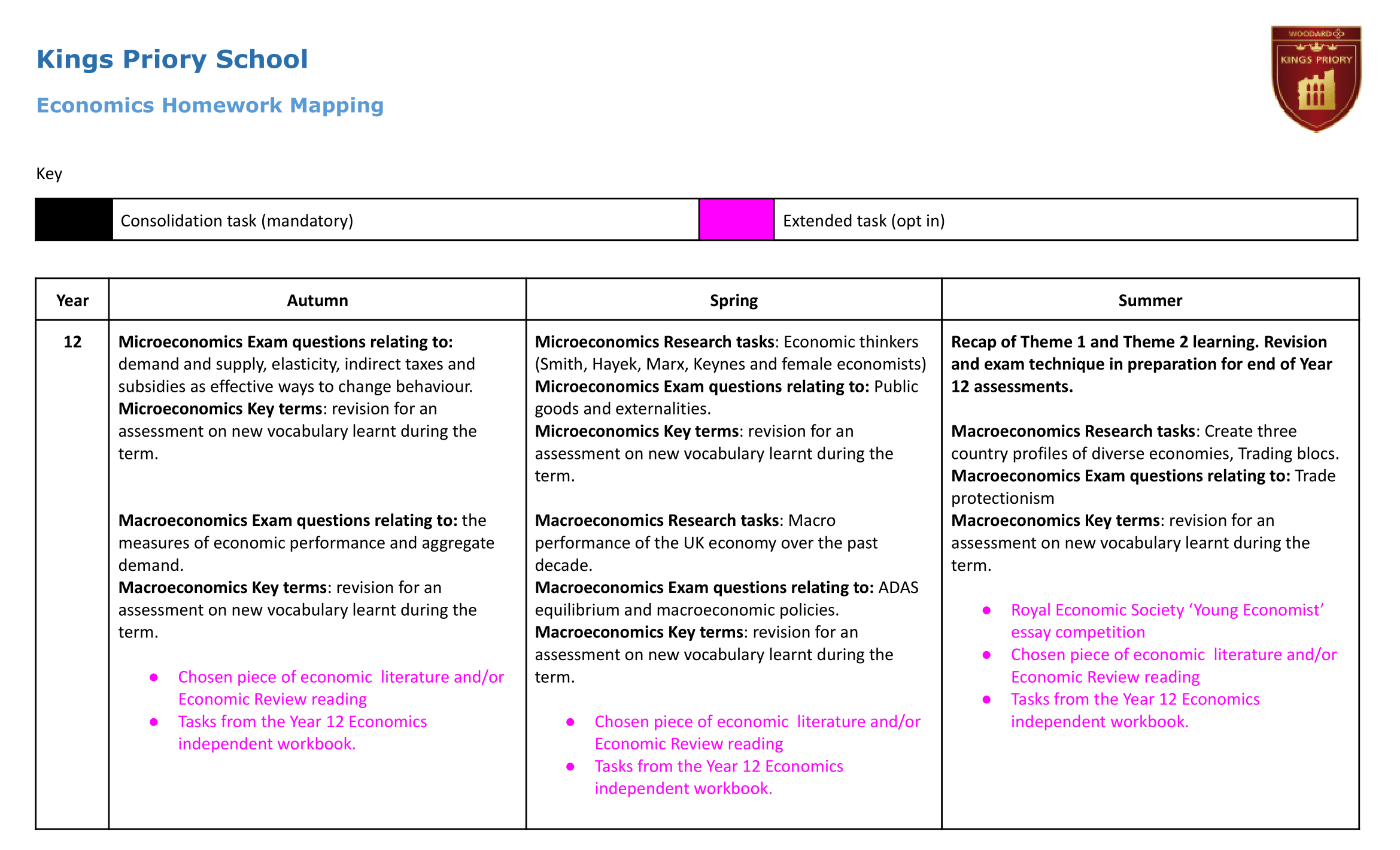  Economics Homework overview