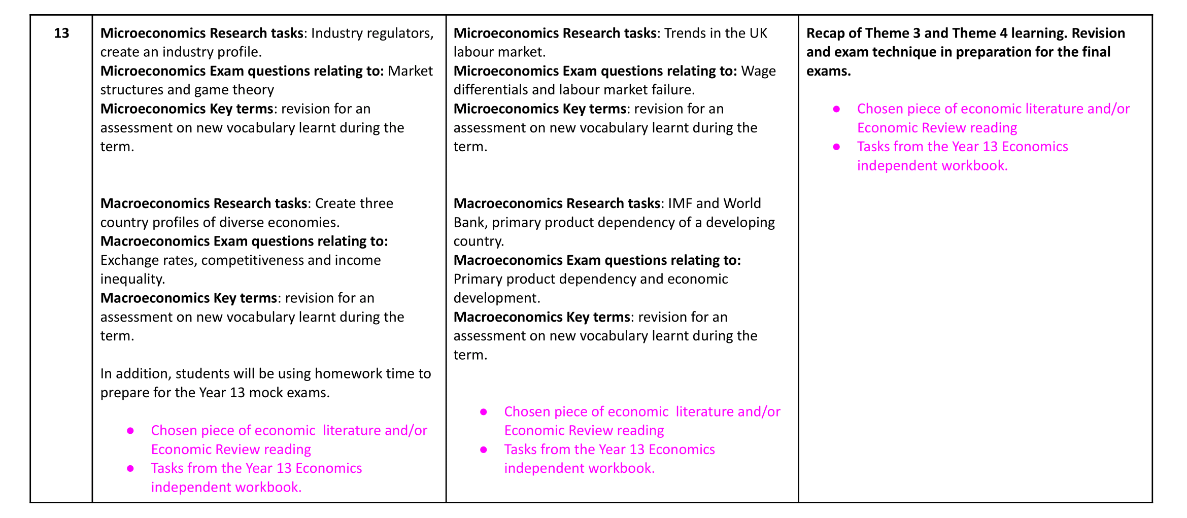  Economics Homework overview