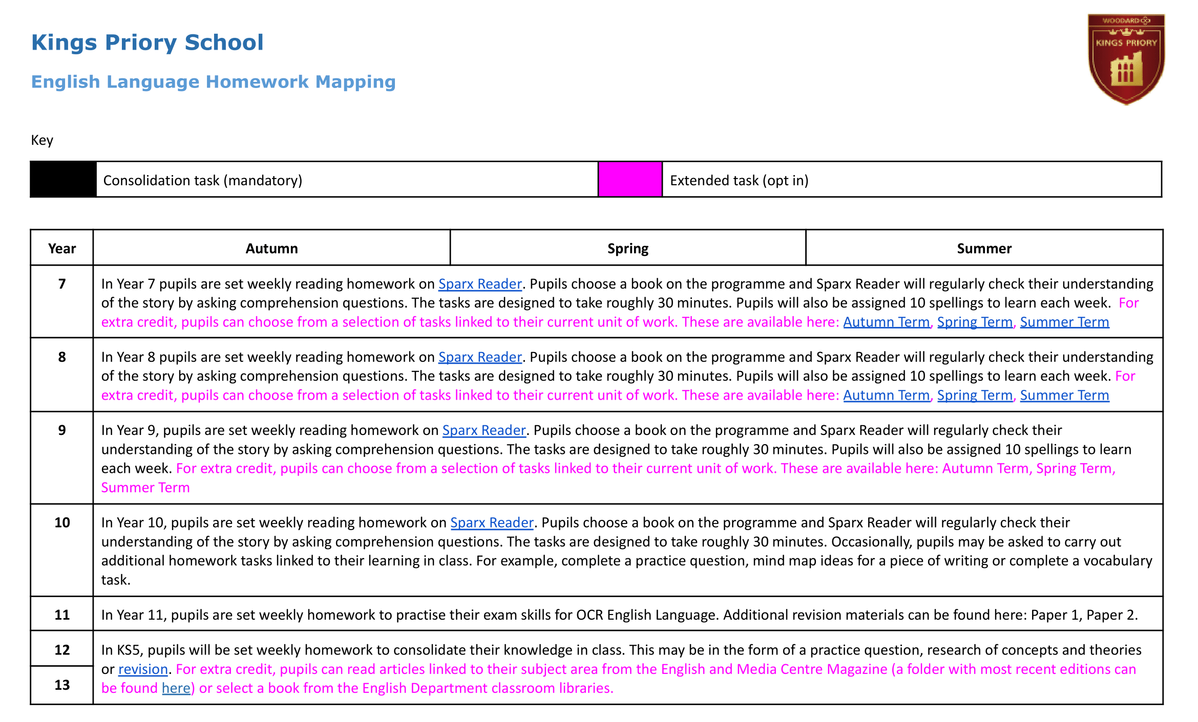  English Language Homework overview