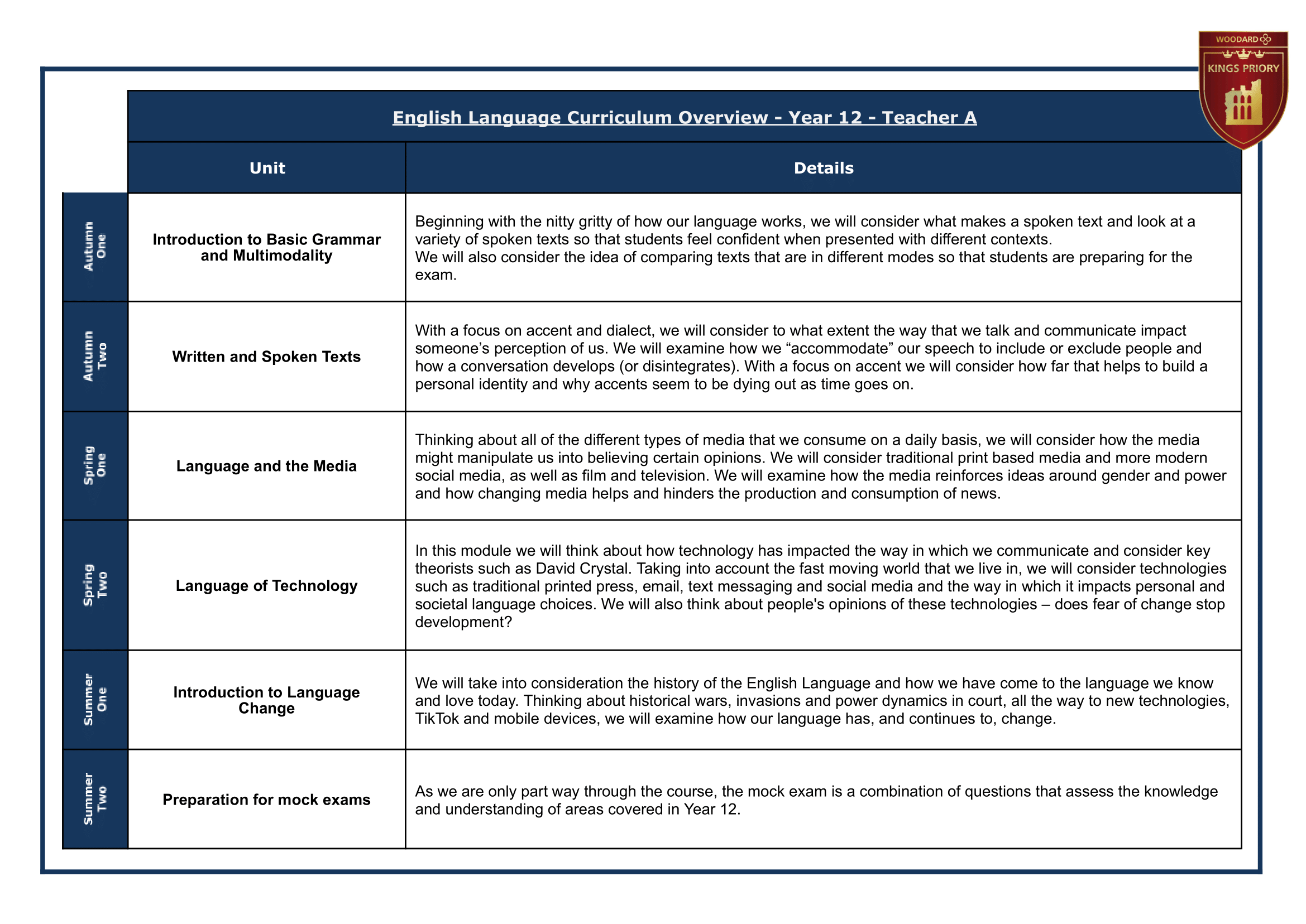 12 Year Group Journey Teacher A