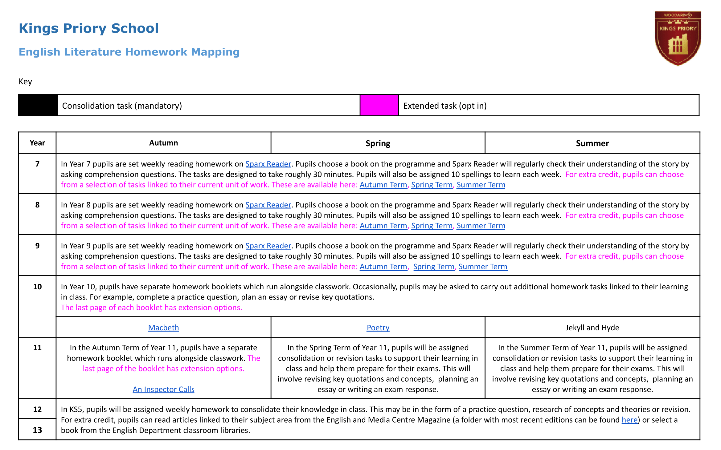  English Literature Homework overview