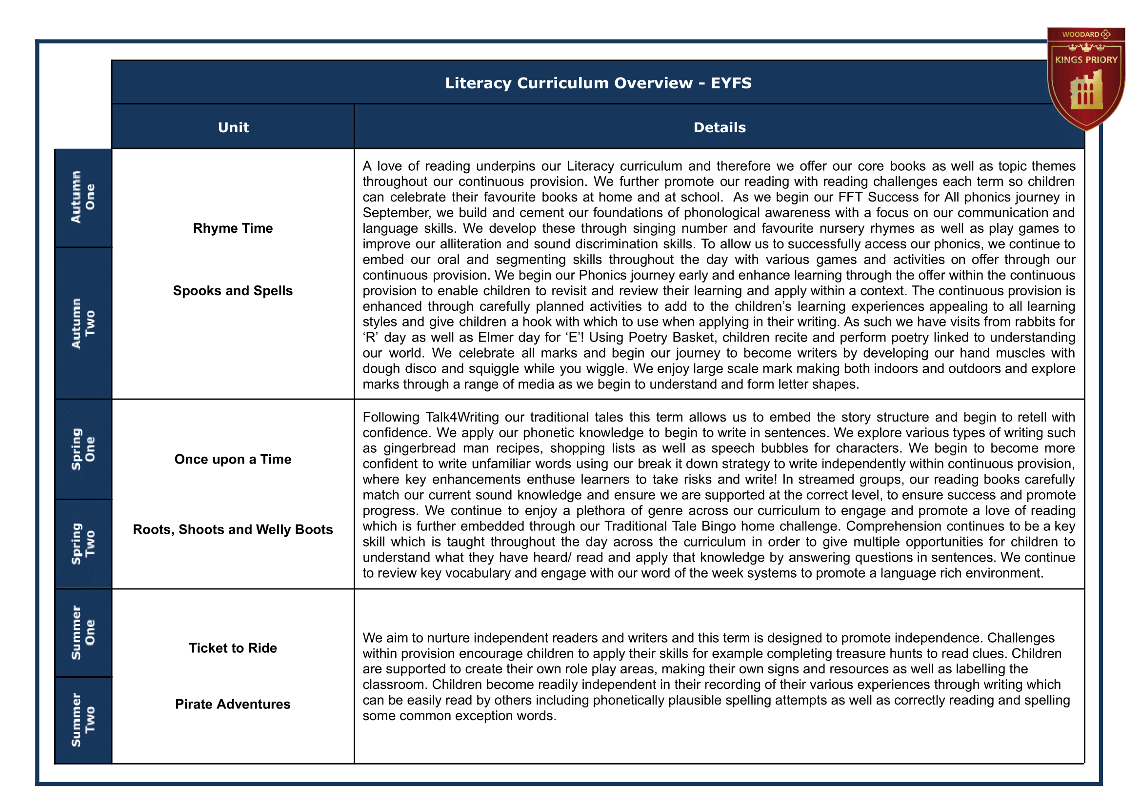 EYFS Key Stage Journey