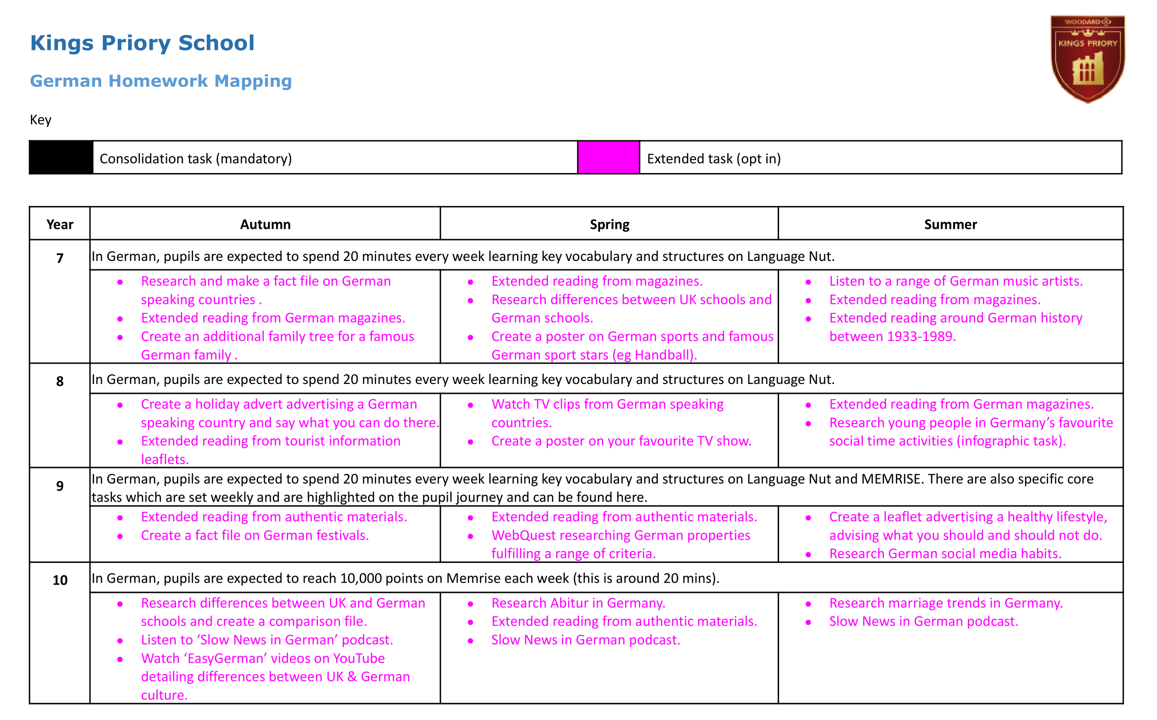  German Homework overview