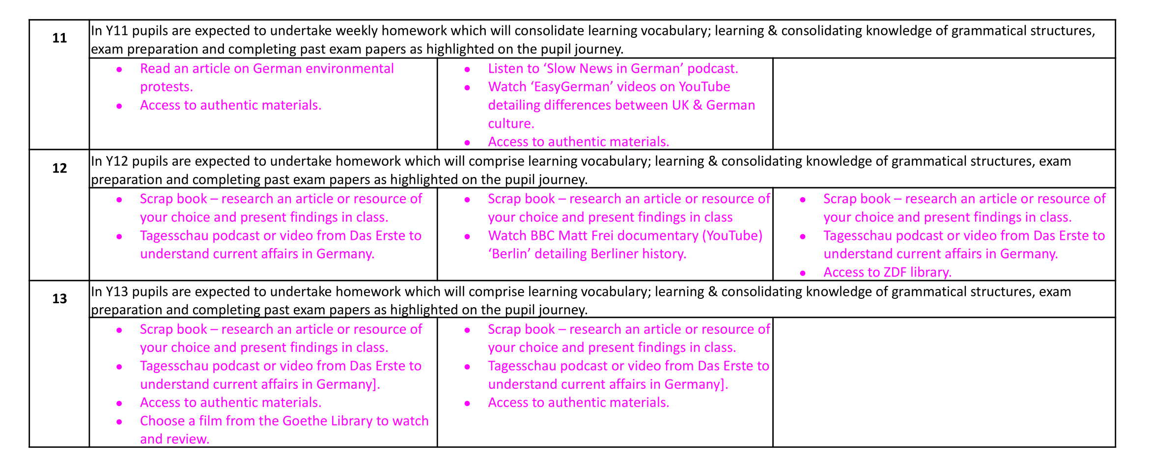  German Homework overview