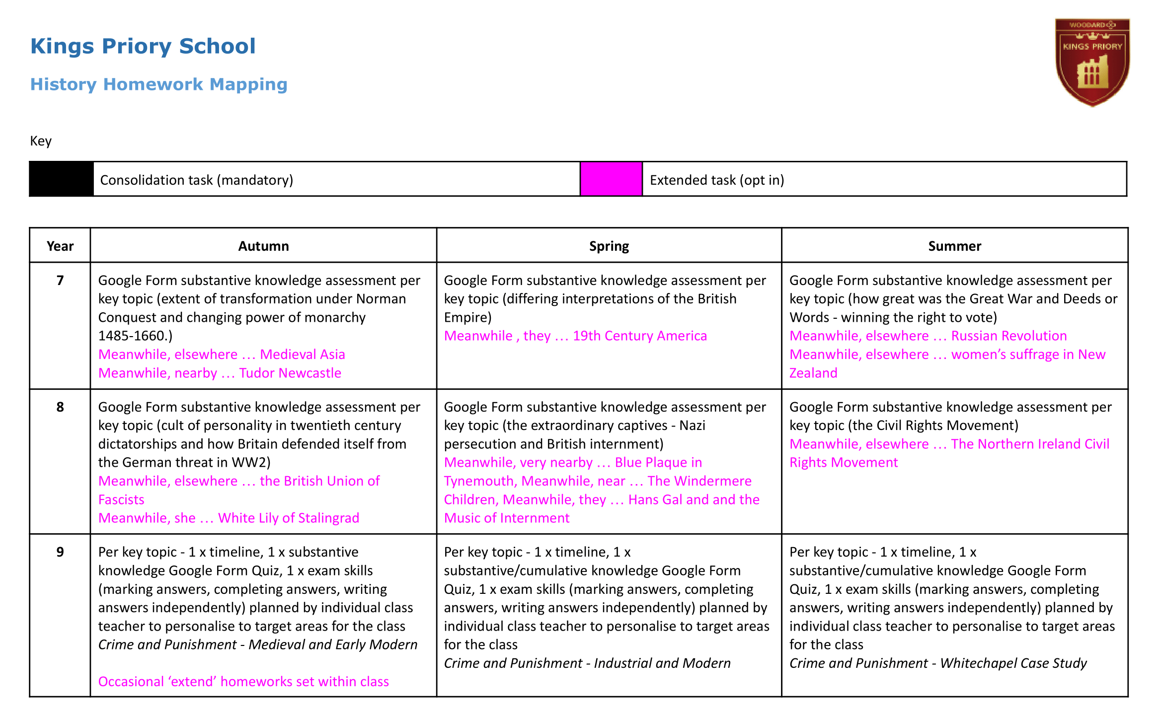  History Homework overview