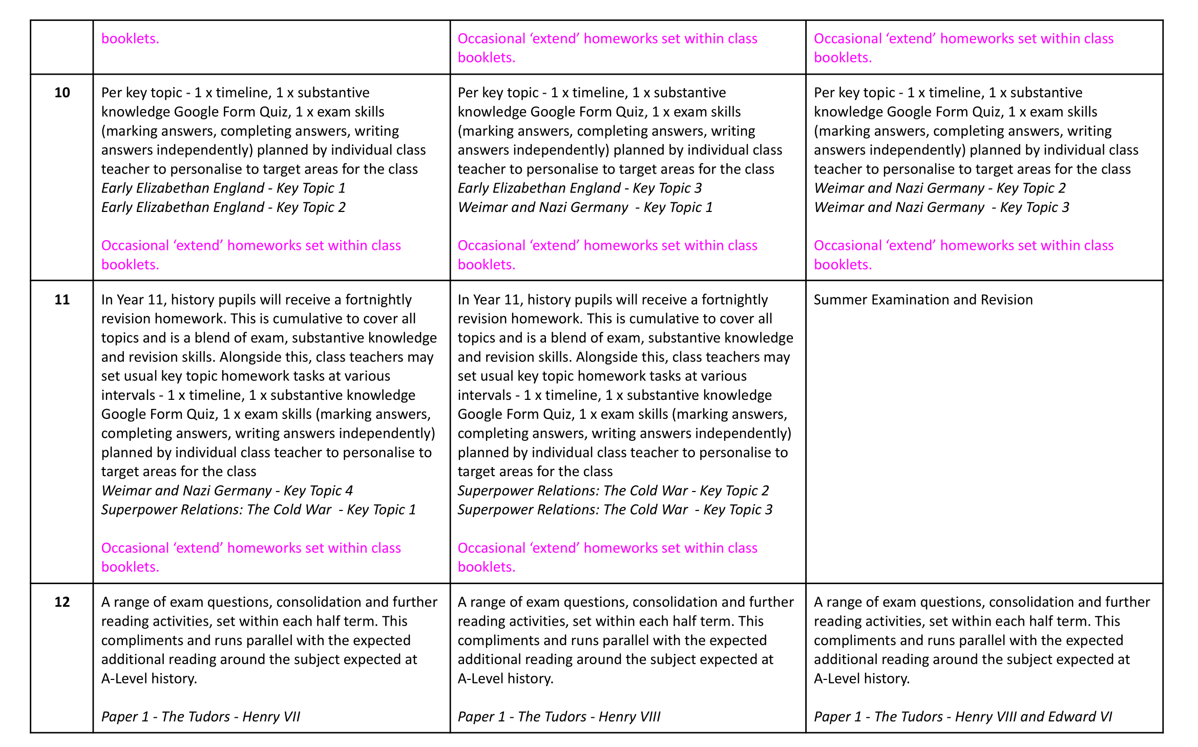  History Homework overview