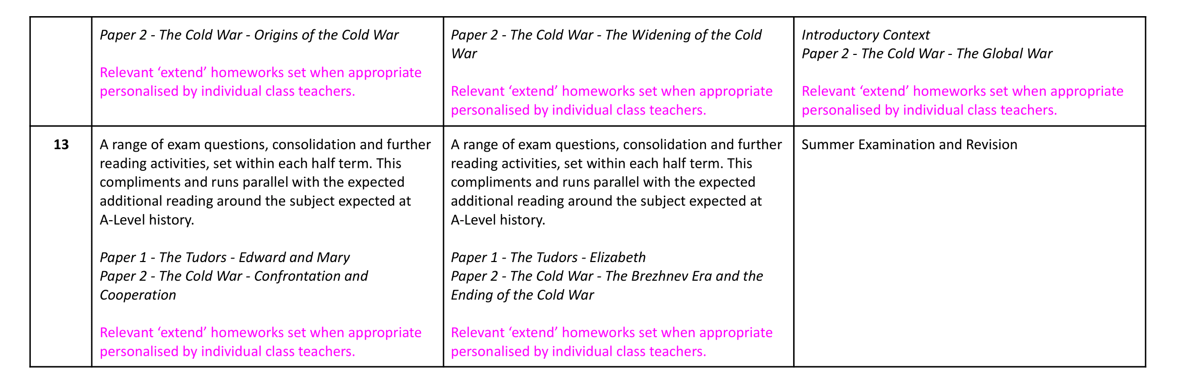  History Homework overview