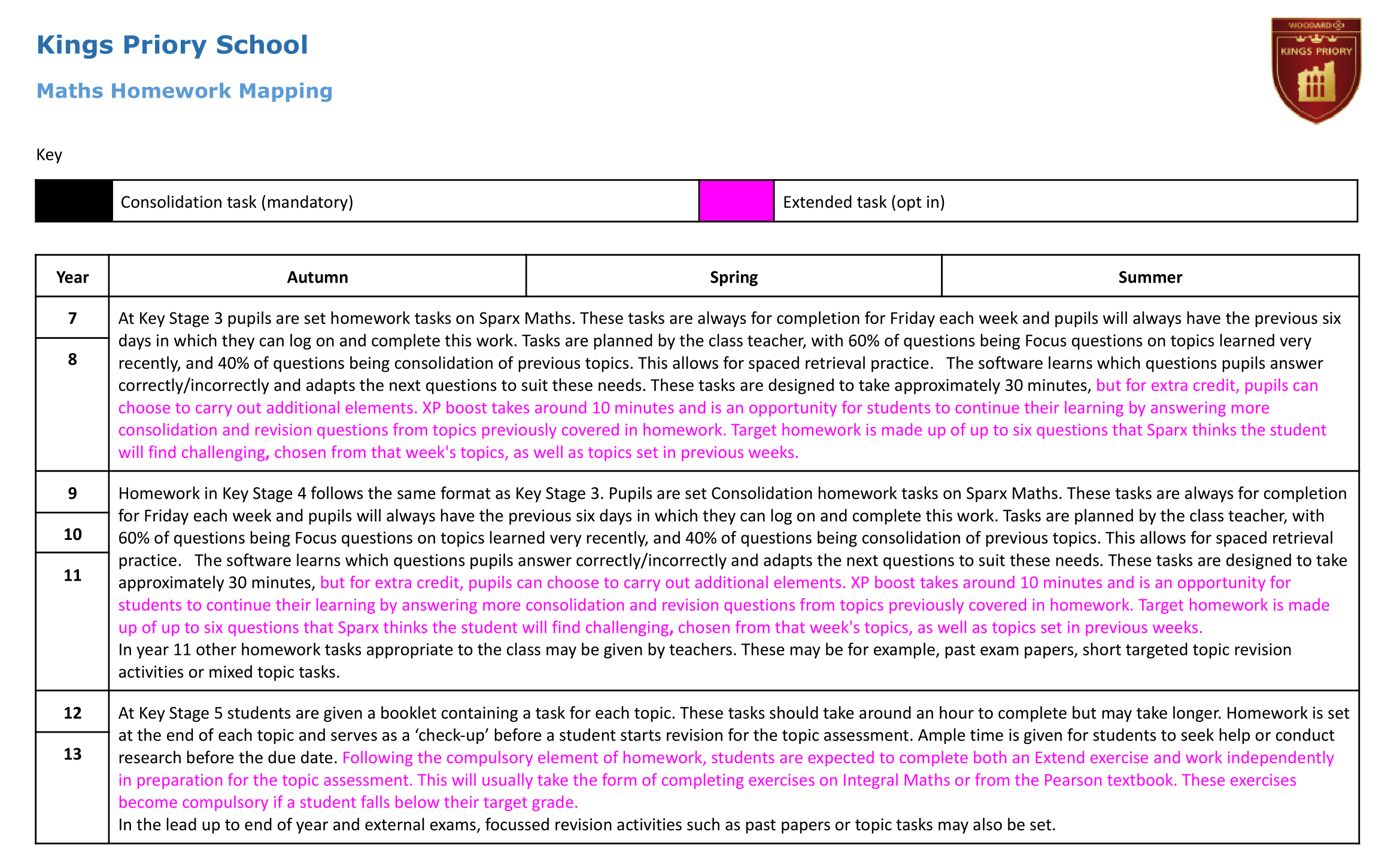  Maths - Foundation Plus Homework overview