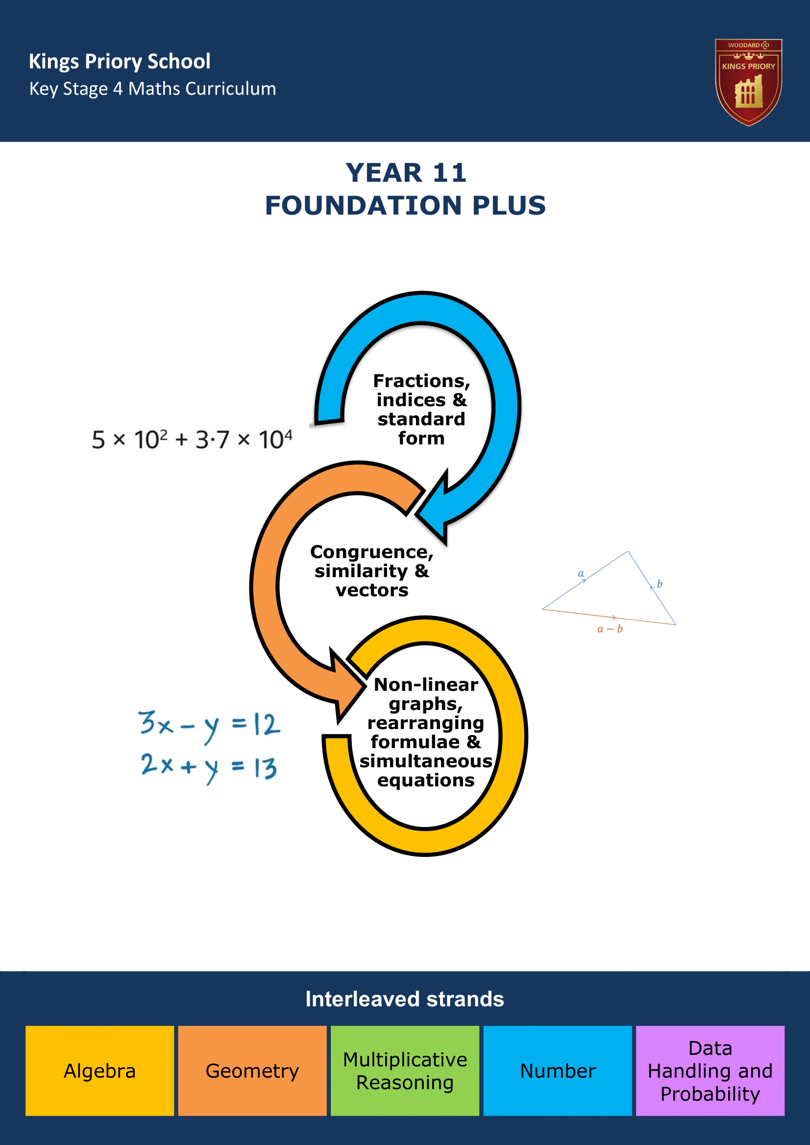 Key Stage Four Key Stage Journey