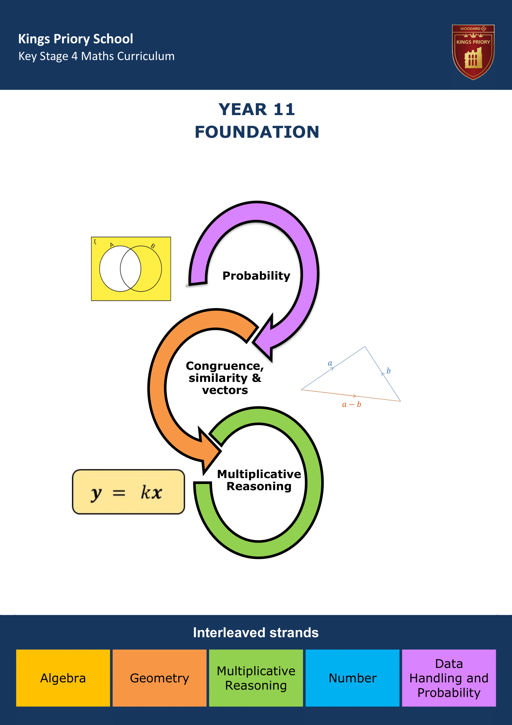 Key Stage Four Key Stage Journey