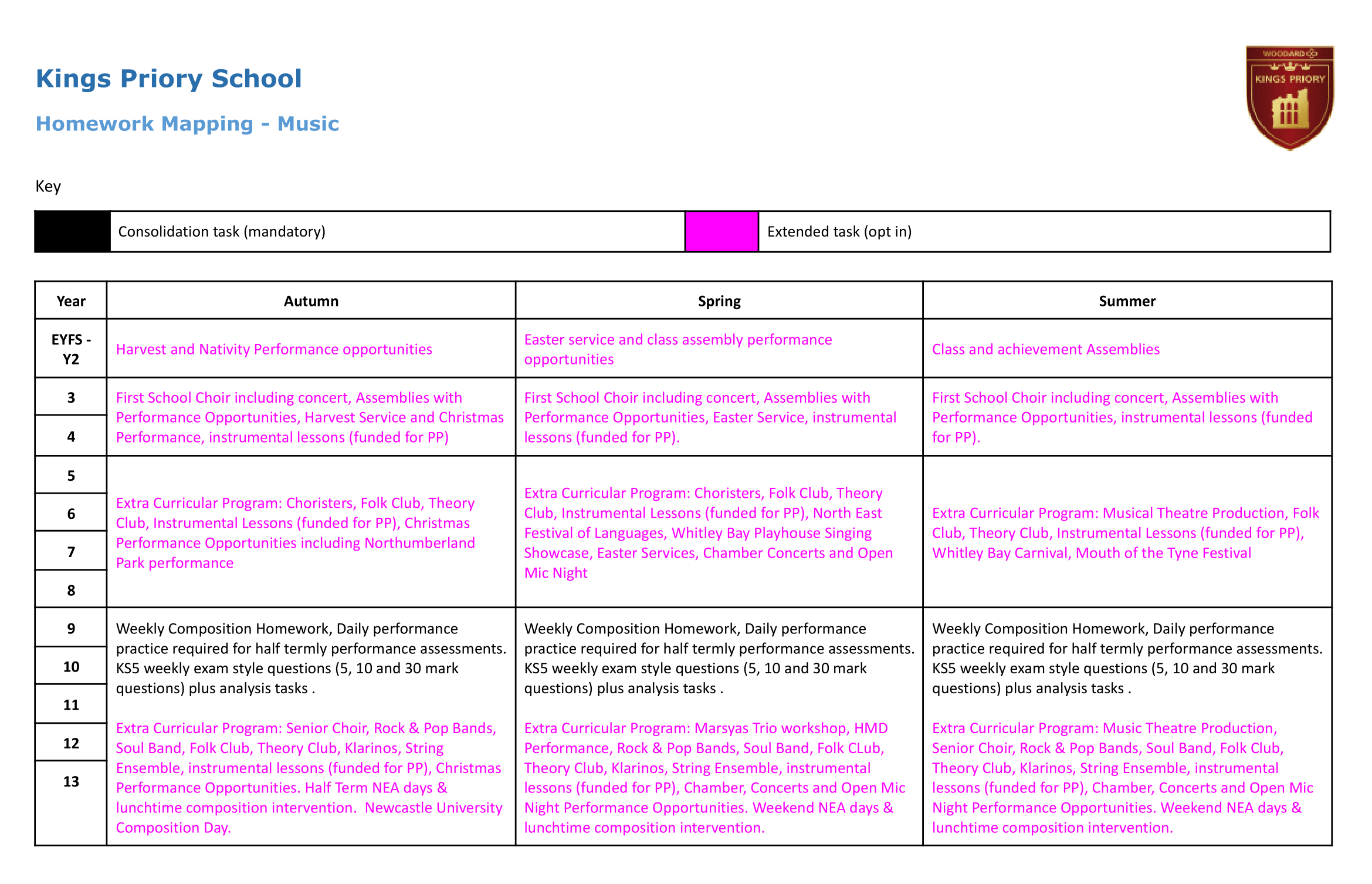  Music Homework overview