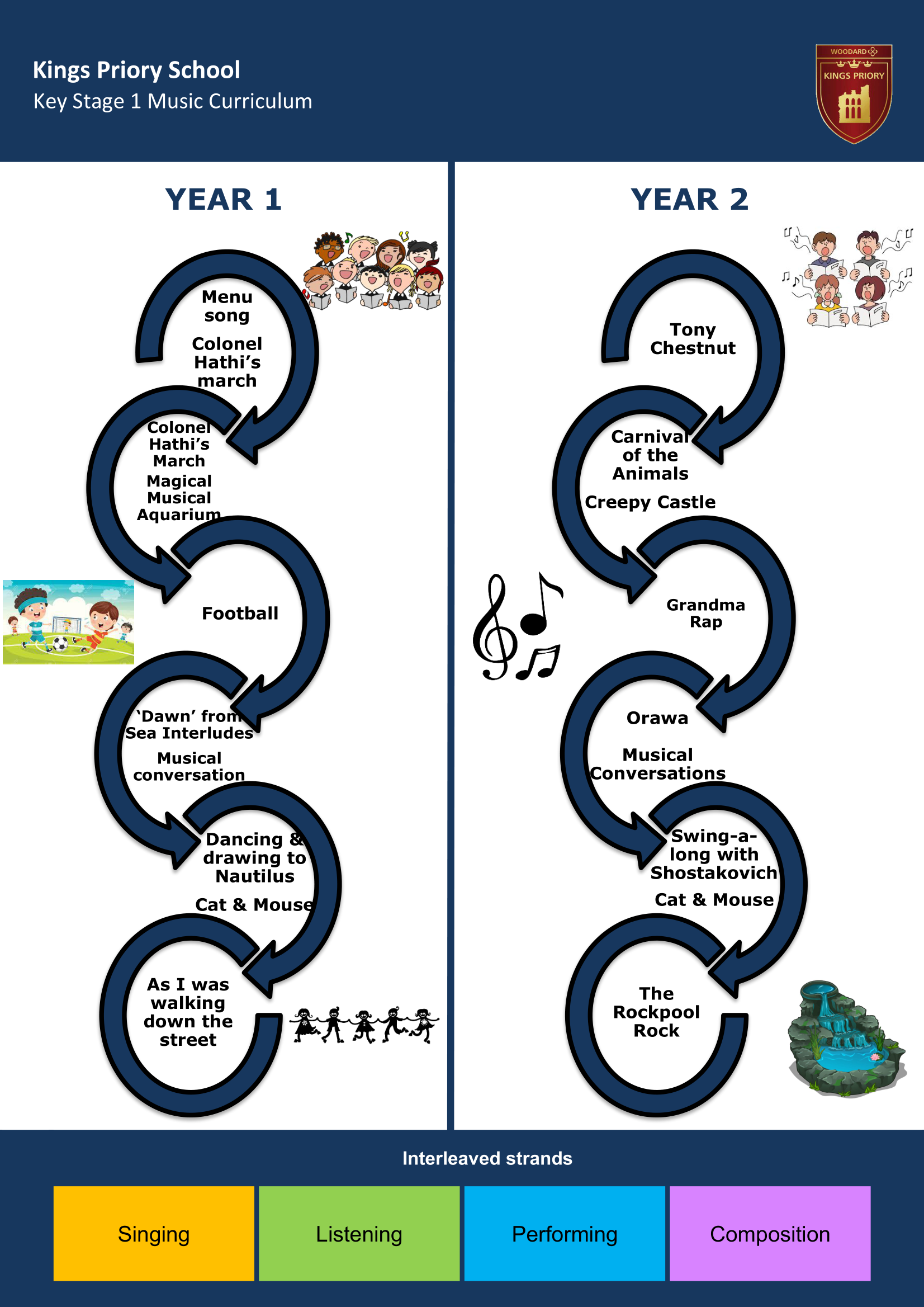 Key Stage One Key Stage Journey