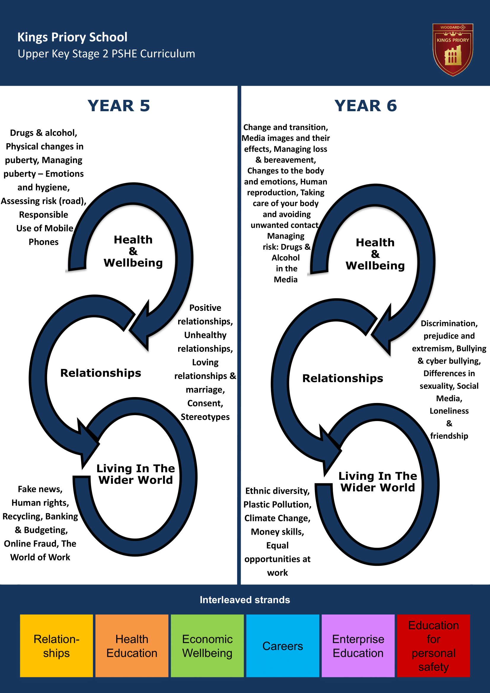 Upper Key Stage Two Key Stage Journey