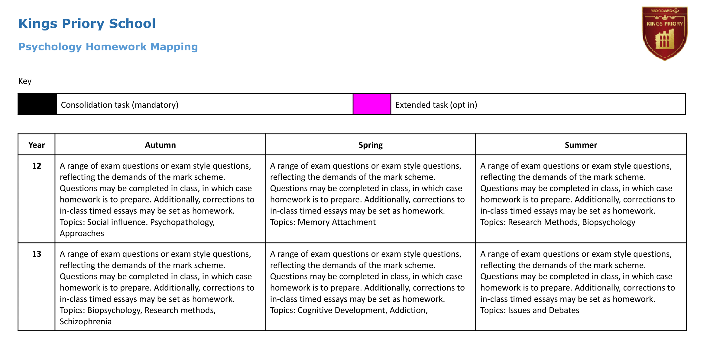  Psychology Homework overview