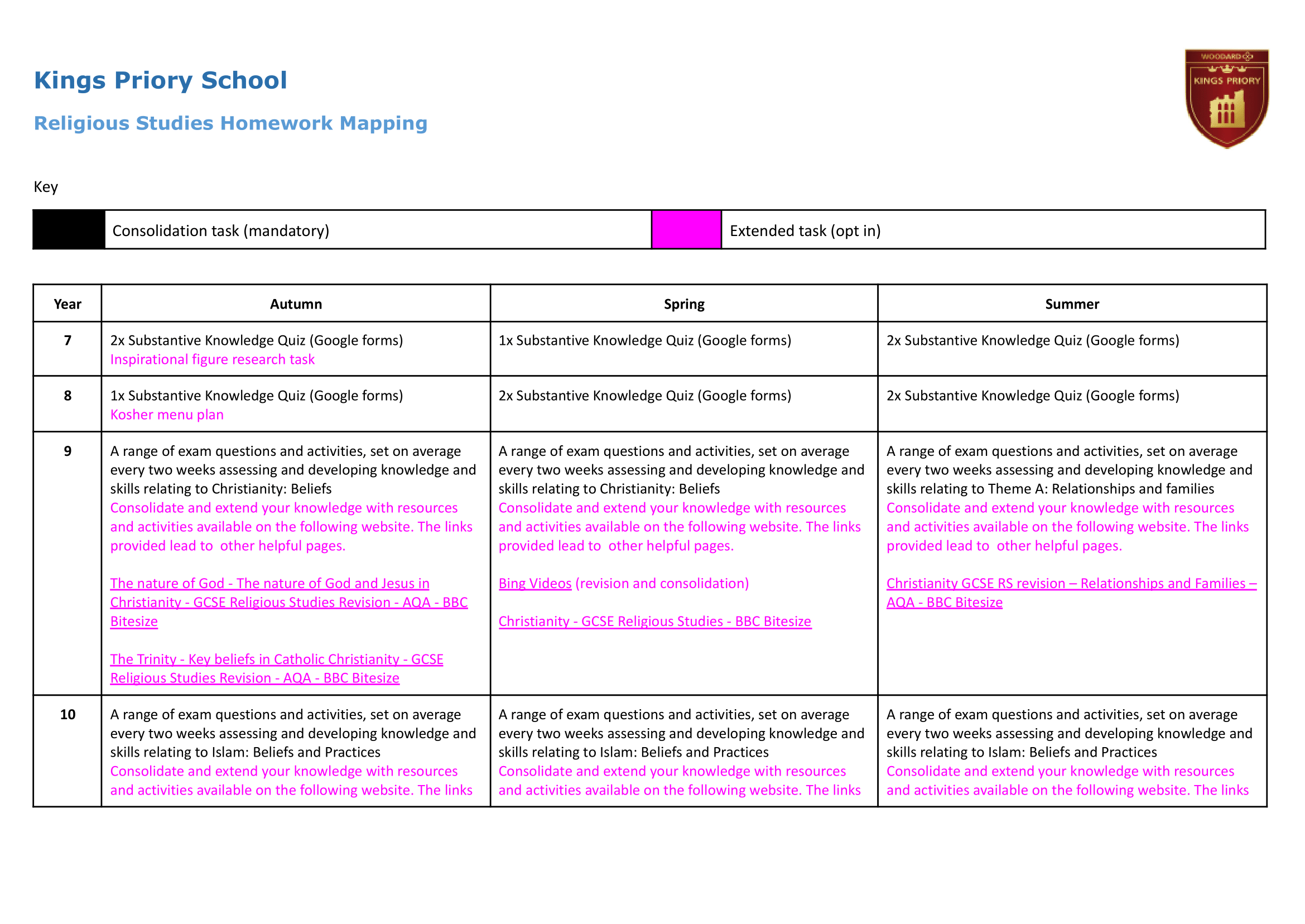  Religious Studies Homework overview