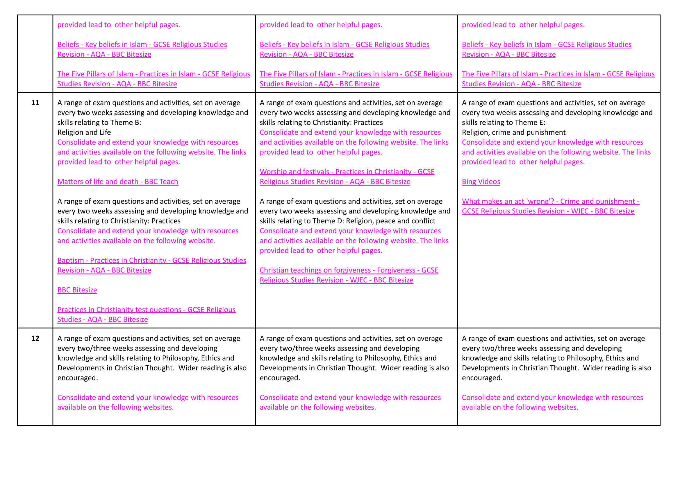  Religious Studies Homework overview