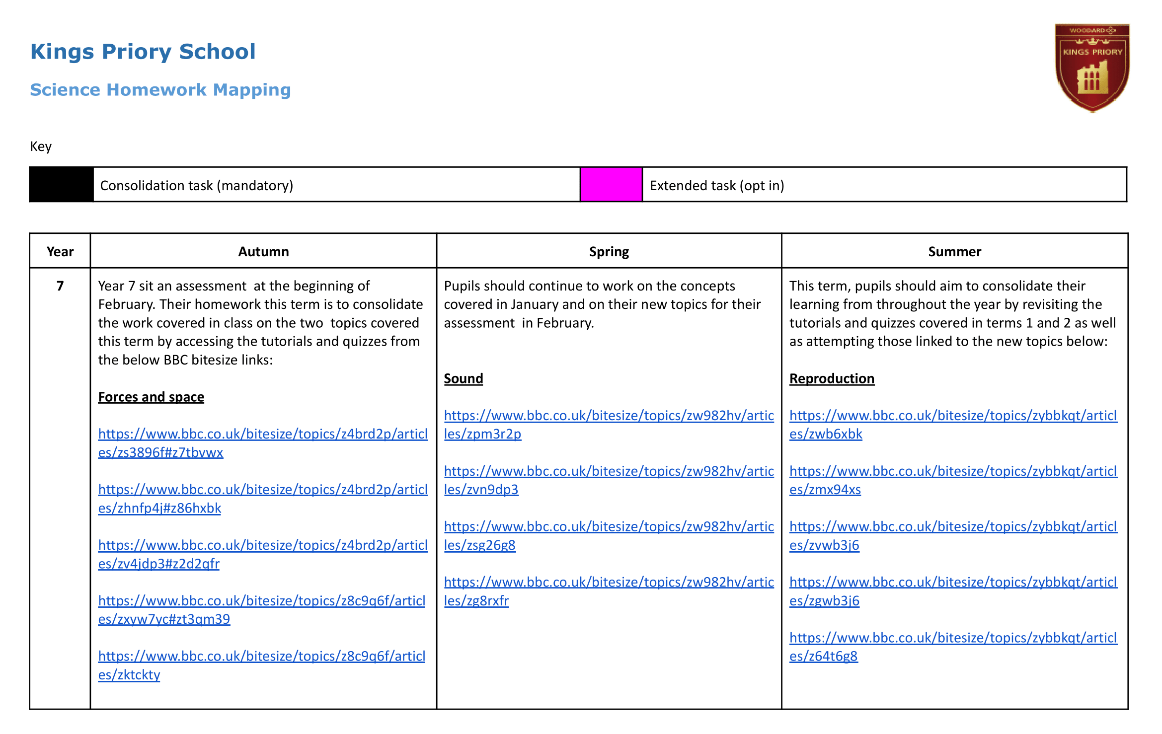  Science Homework overview