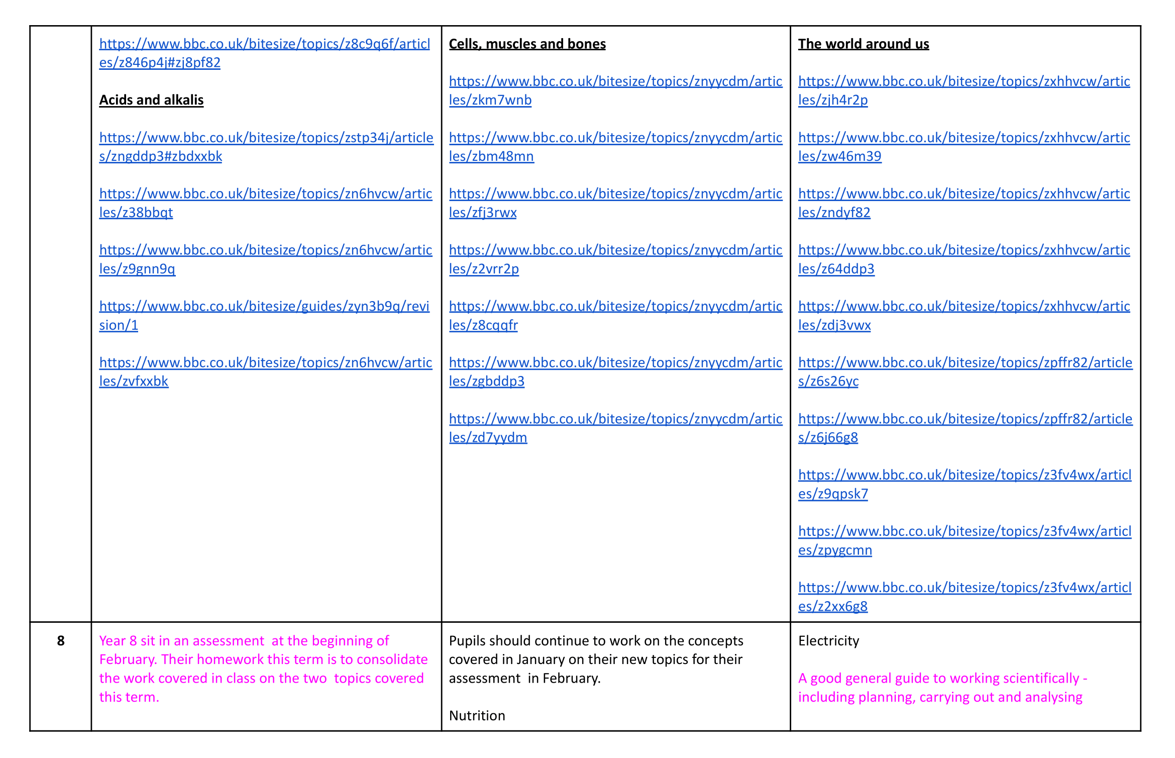  Science Homework overview