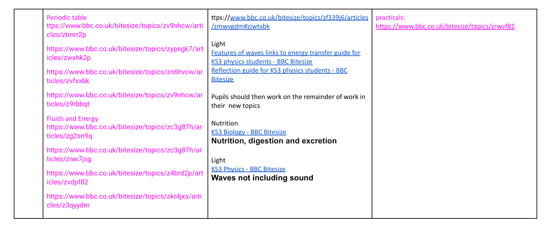  Science Homework overview