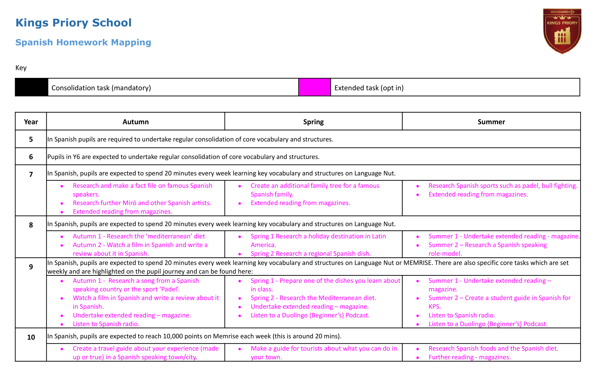  Spanish Homework overview