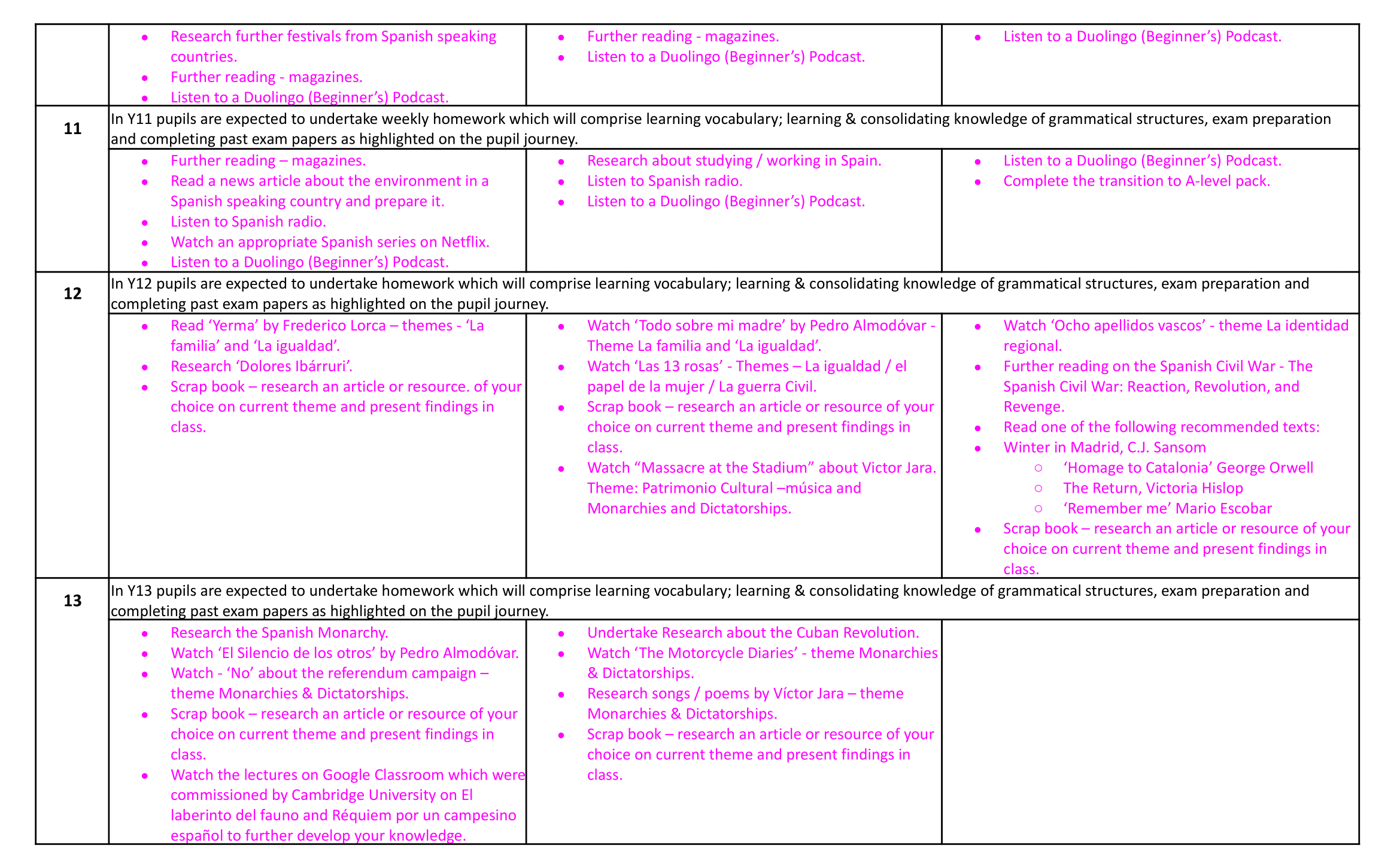  Spanish Homework overview