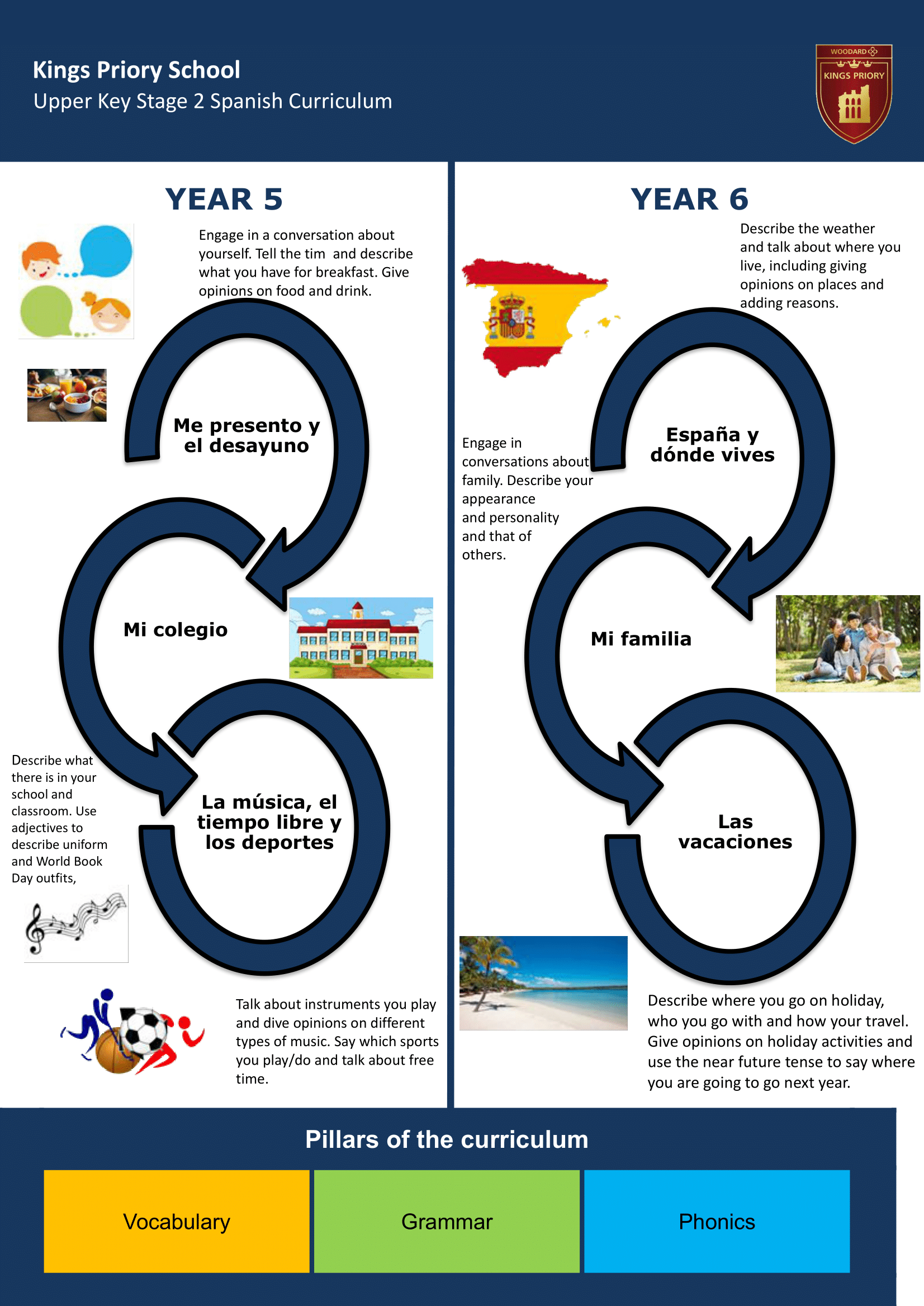 Upper Key Stage Two Key Stage Journey