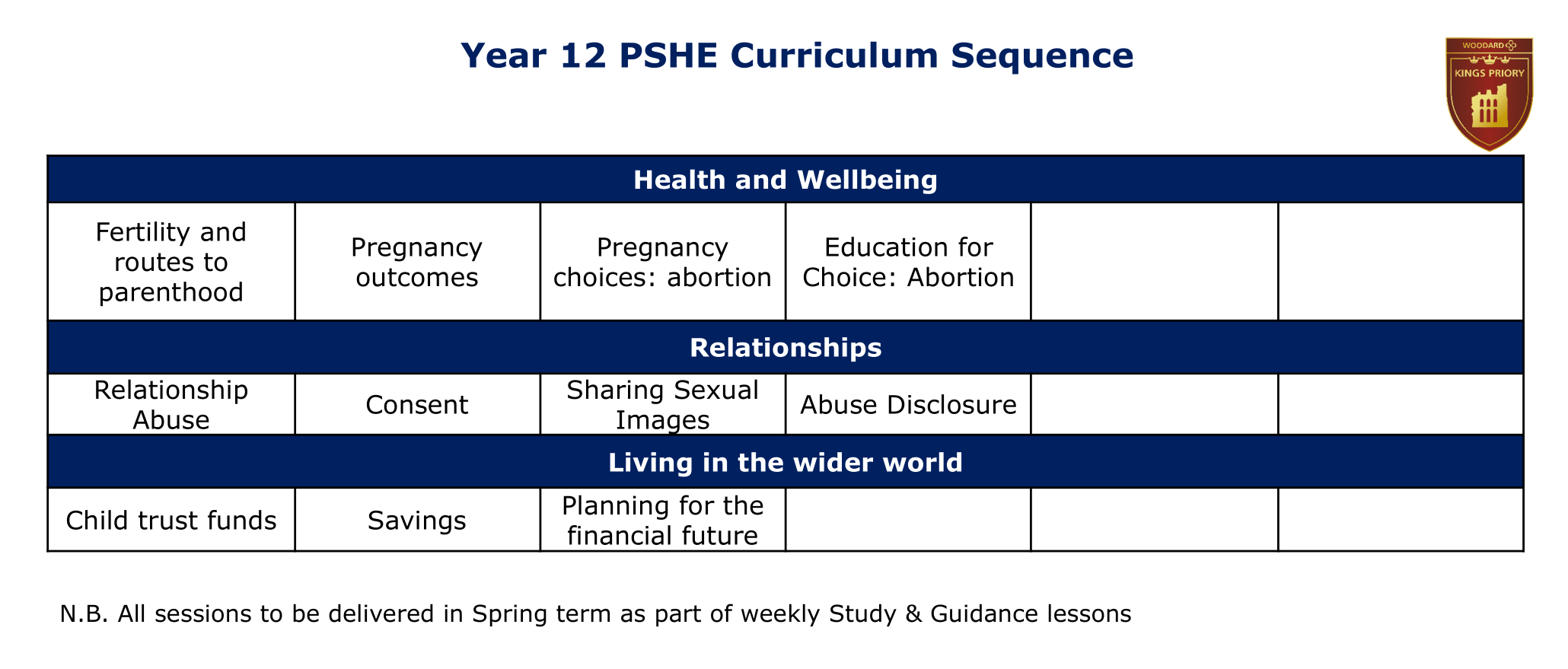 Year 12 PSHE sequencing diagram