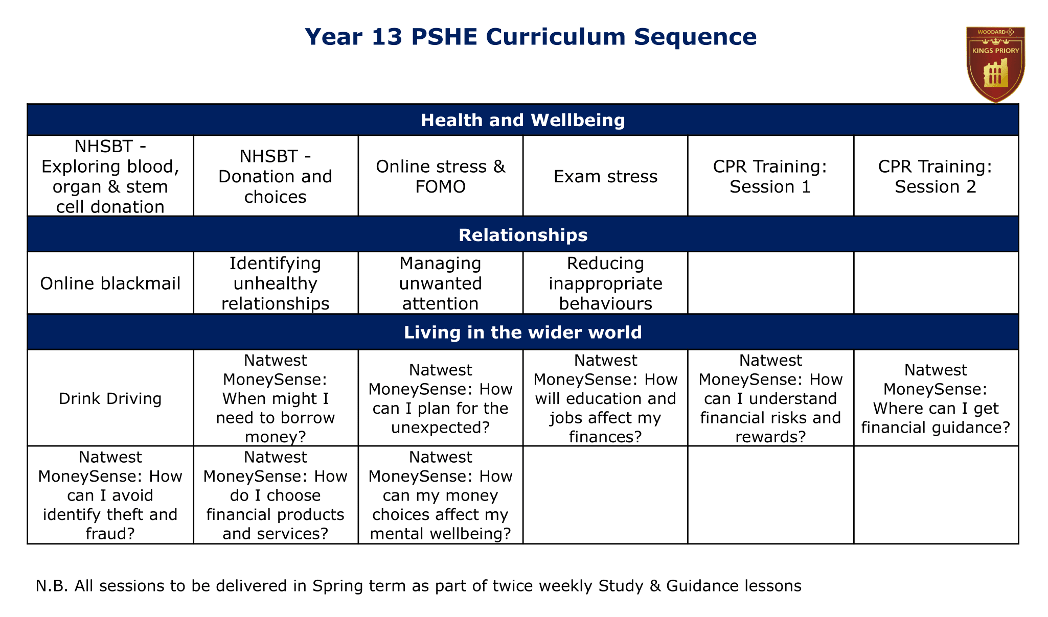 Year 13 PSHE sequencing diagram